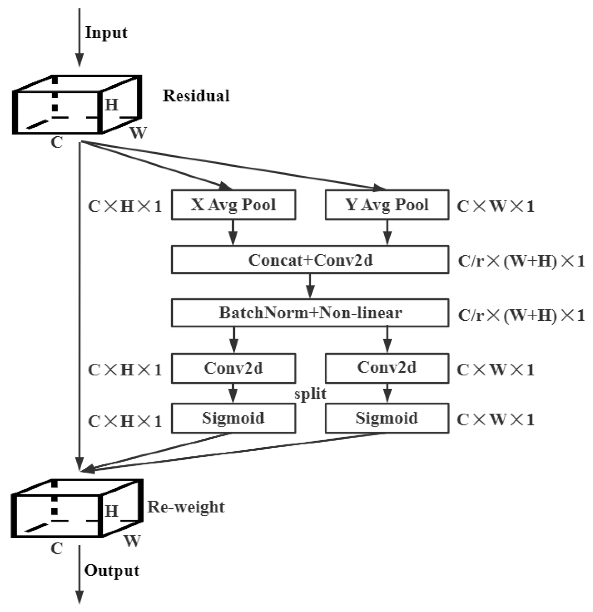Electronics 12 01352 g003