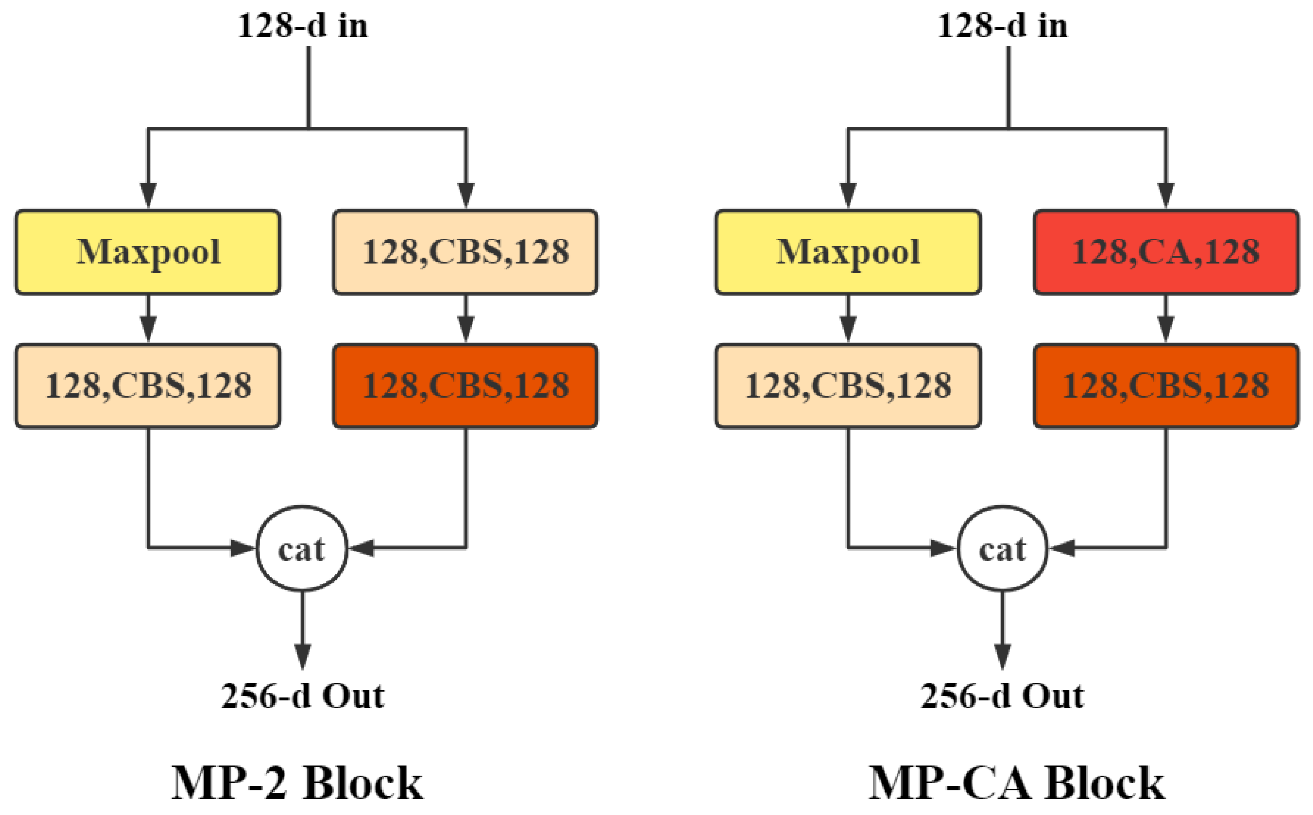 Electronics 12 01352 g005