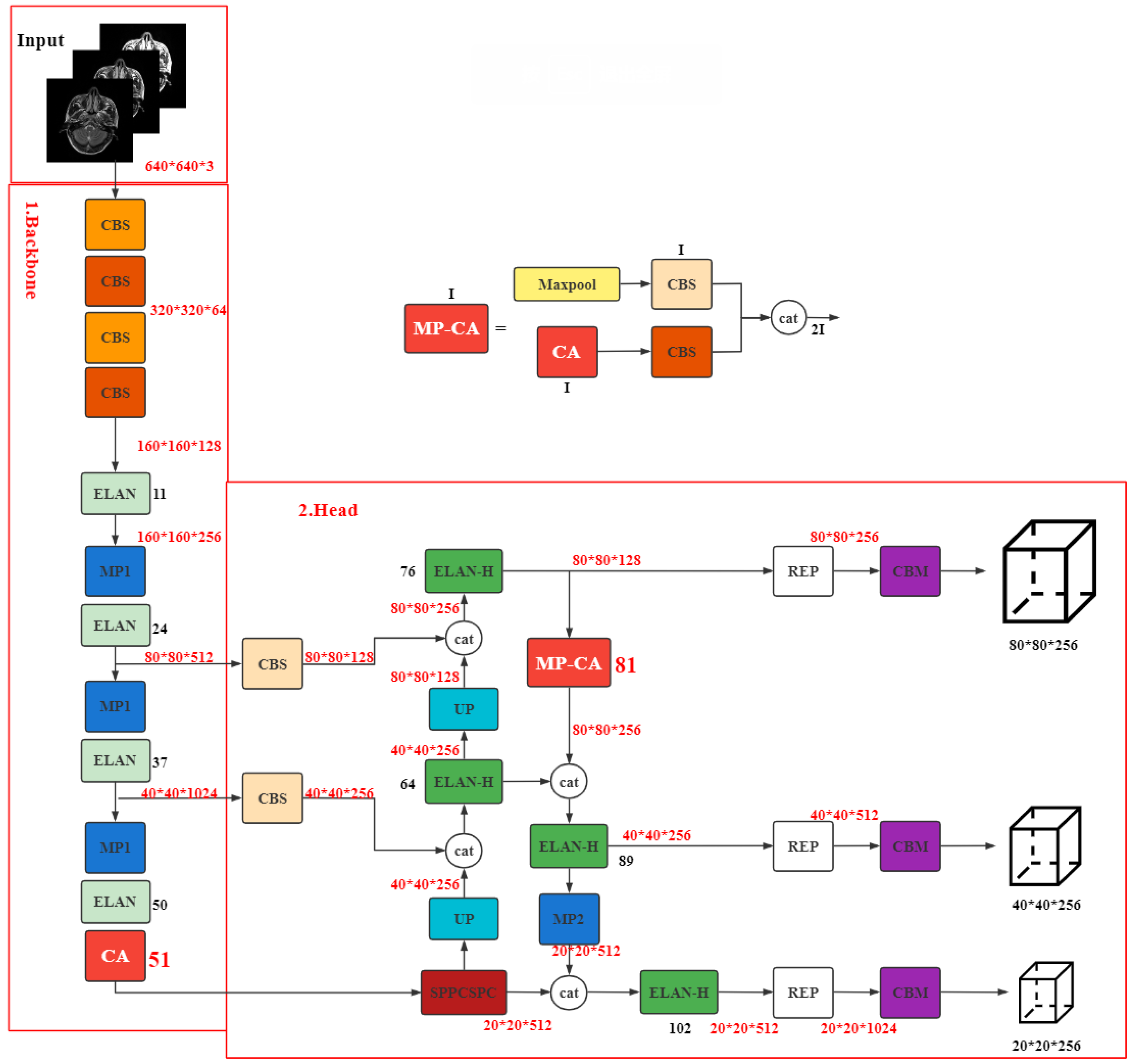Electronics 12 01352 g006