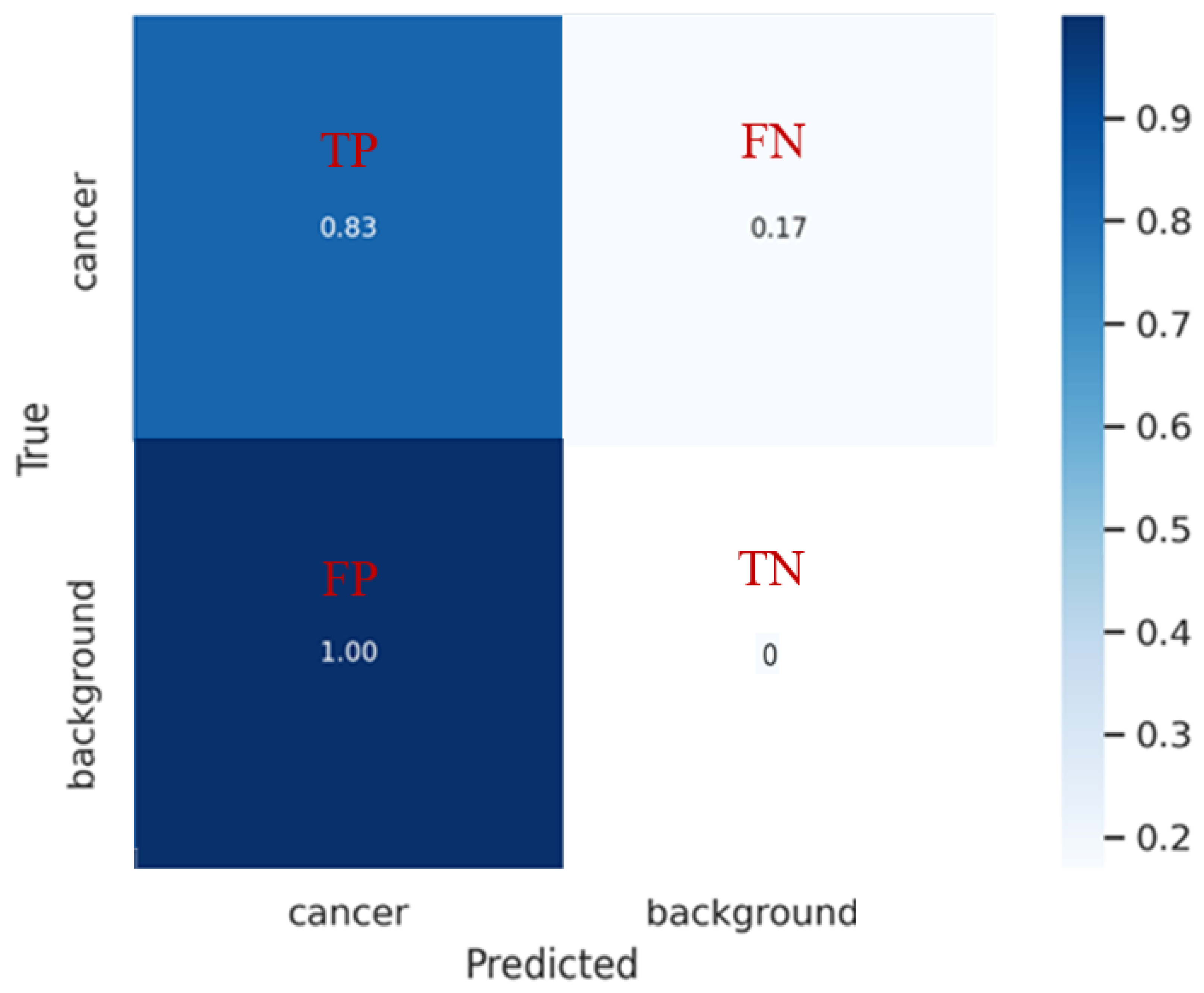 Electronics 12 01352 g009