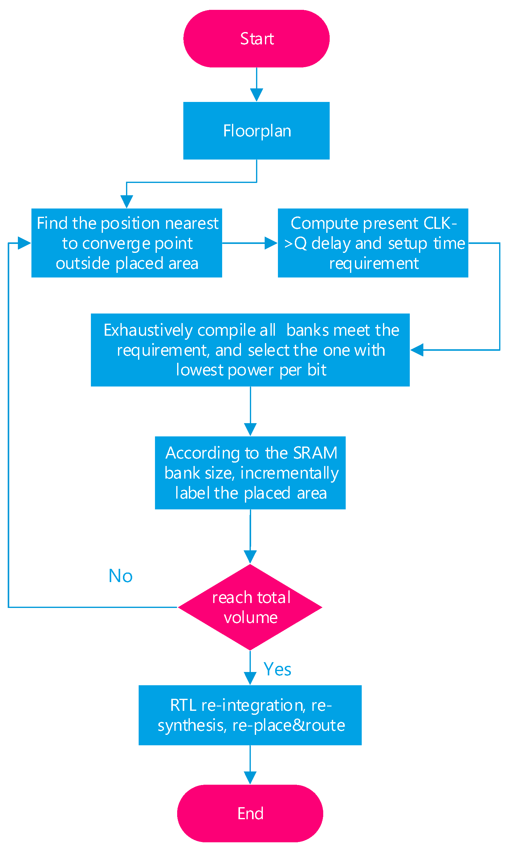 Electronics 12 01353 g003