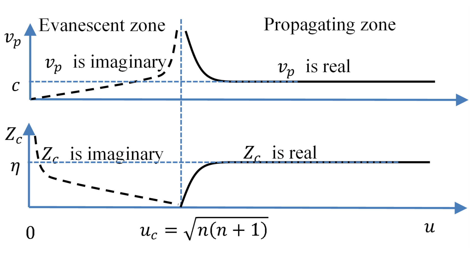 Electronics 12 01355 g002