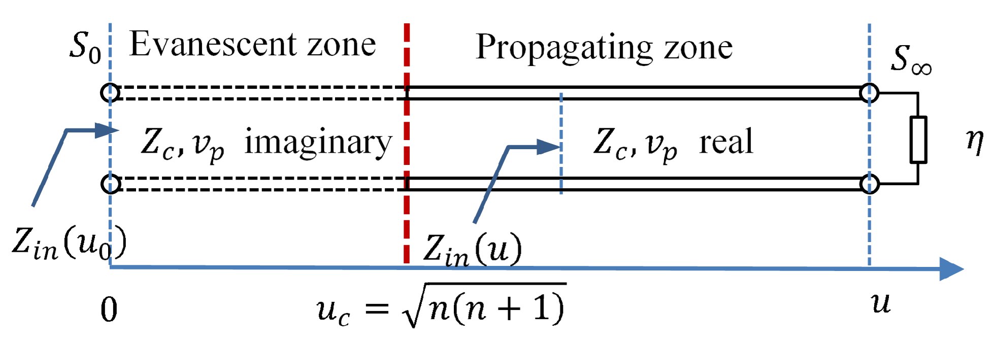 Electronics 12 01355 g003