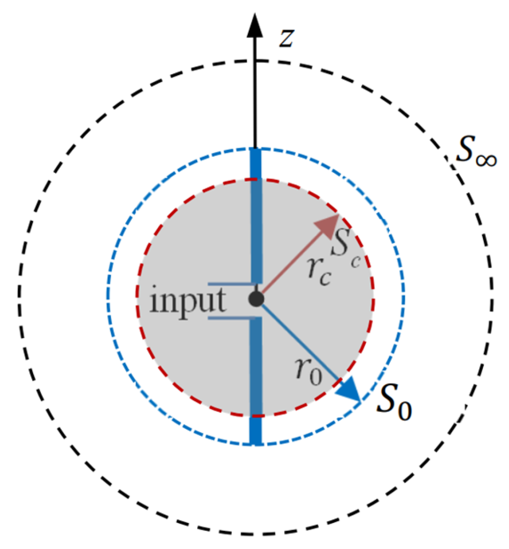 Electronics 12 01355 g010