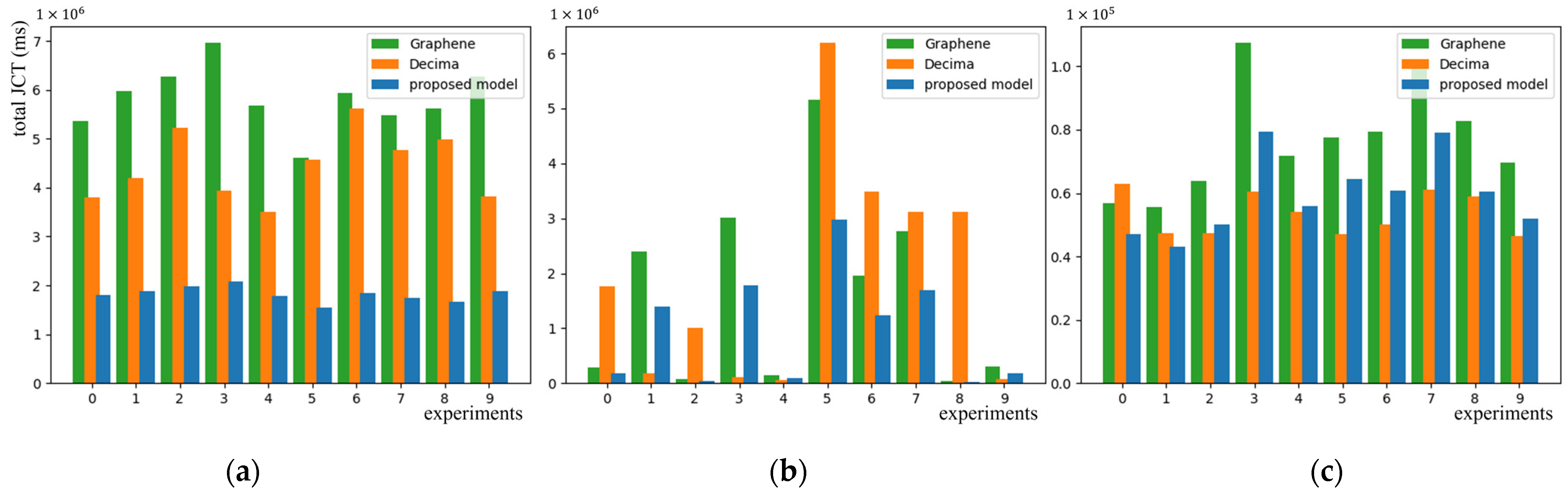 Electronics 12 01358 g006