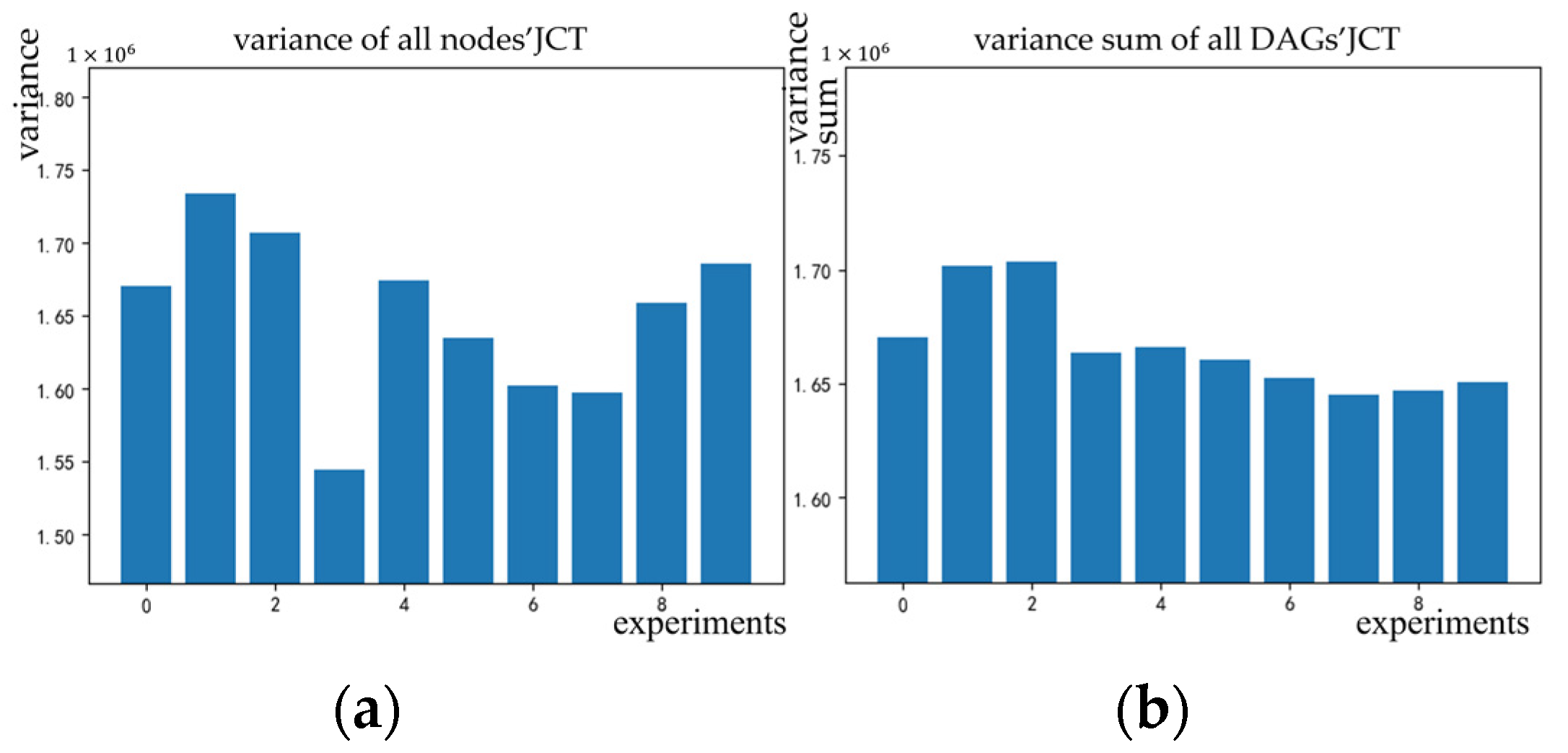 Electronics 12 01358 g007