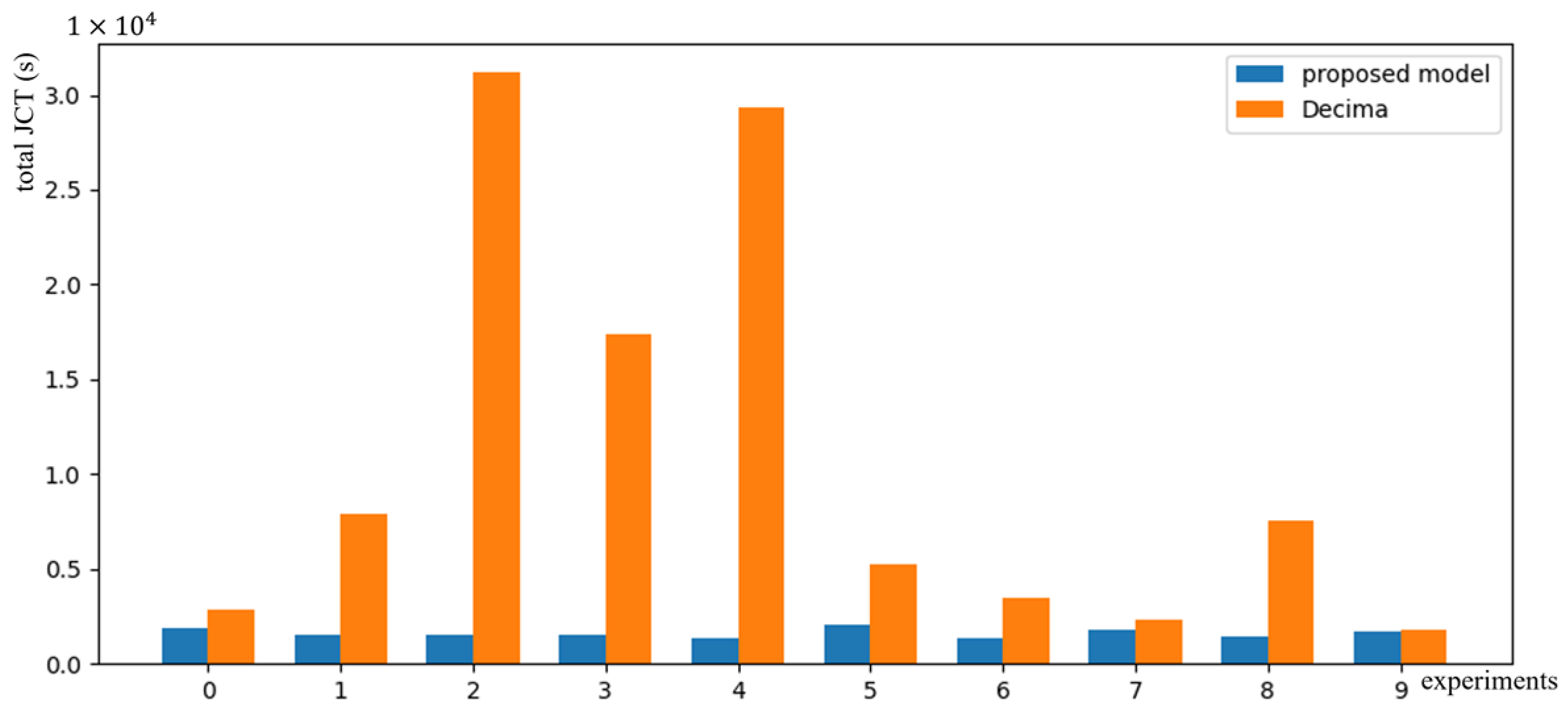 Electronics 12 01358 g009