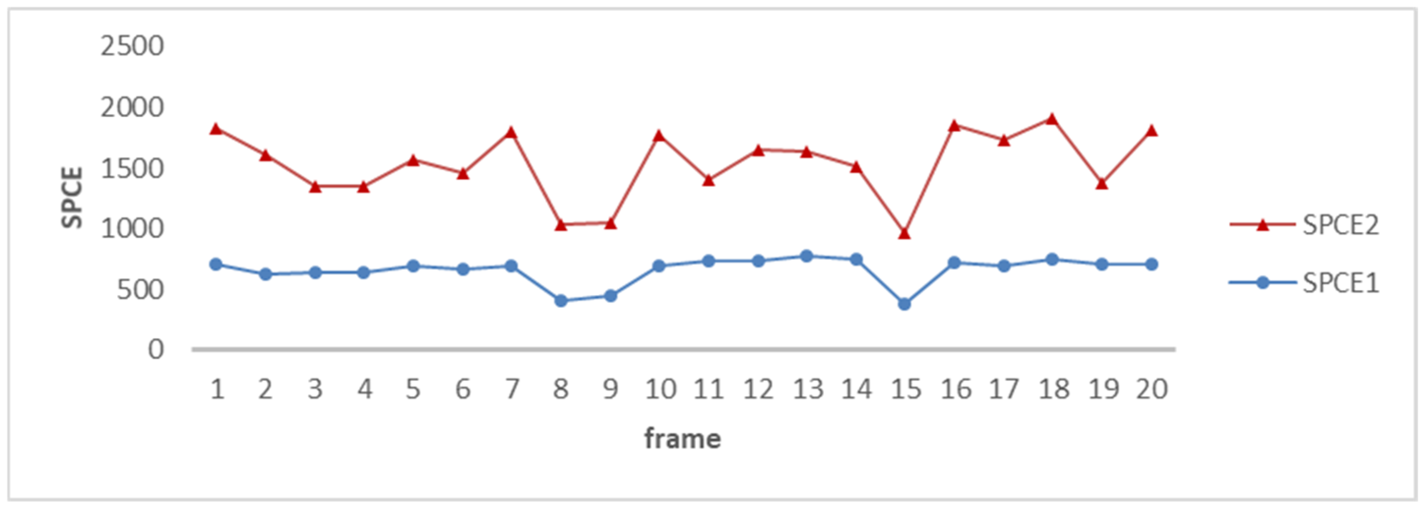 Electronics 12 01362 g004