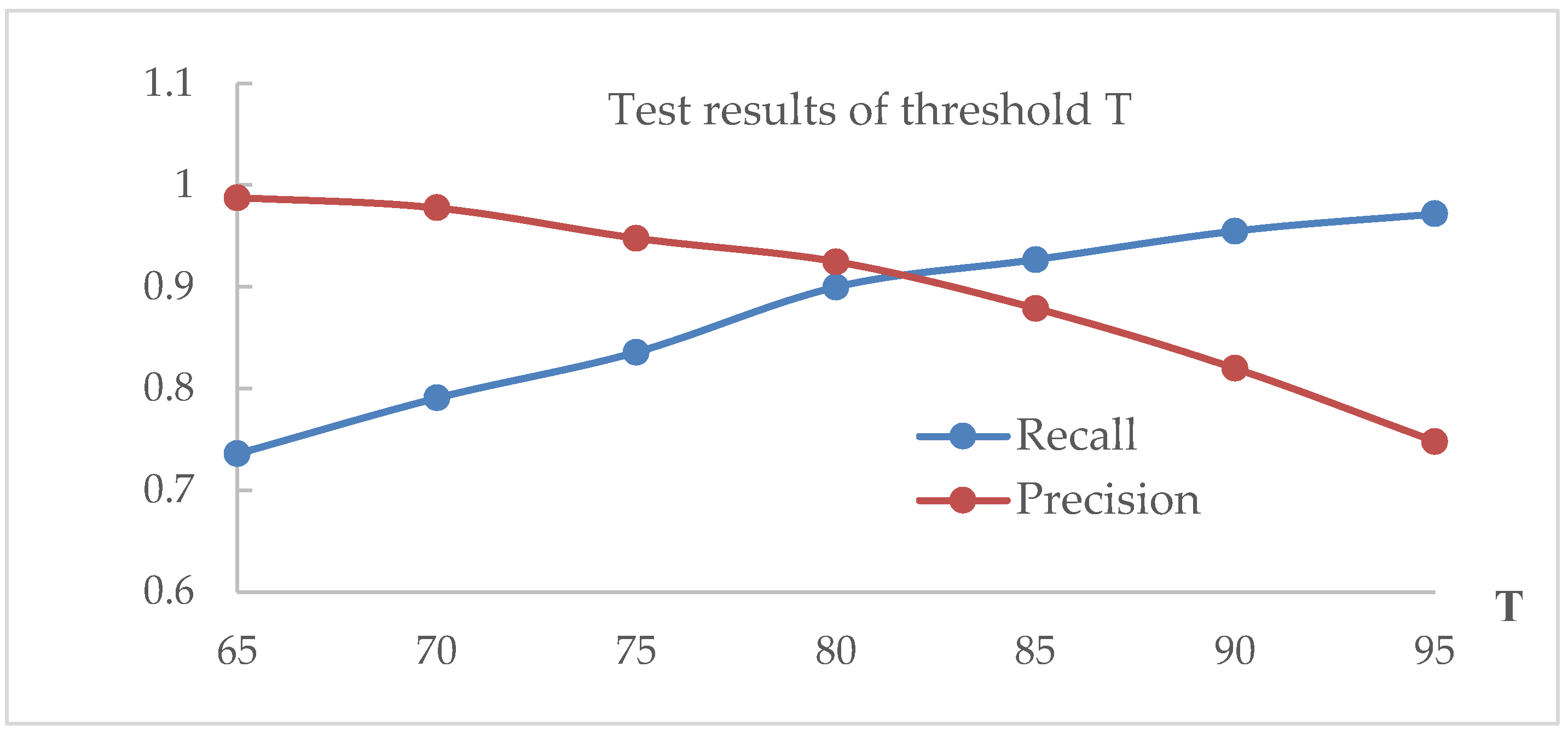 Electronics 12 01362 g009