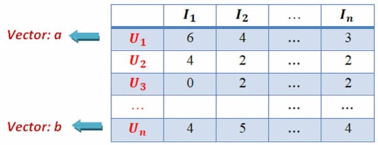 Electronics 12 01365 g003