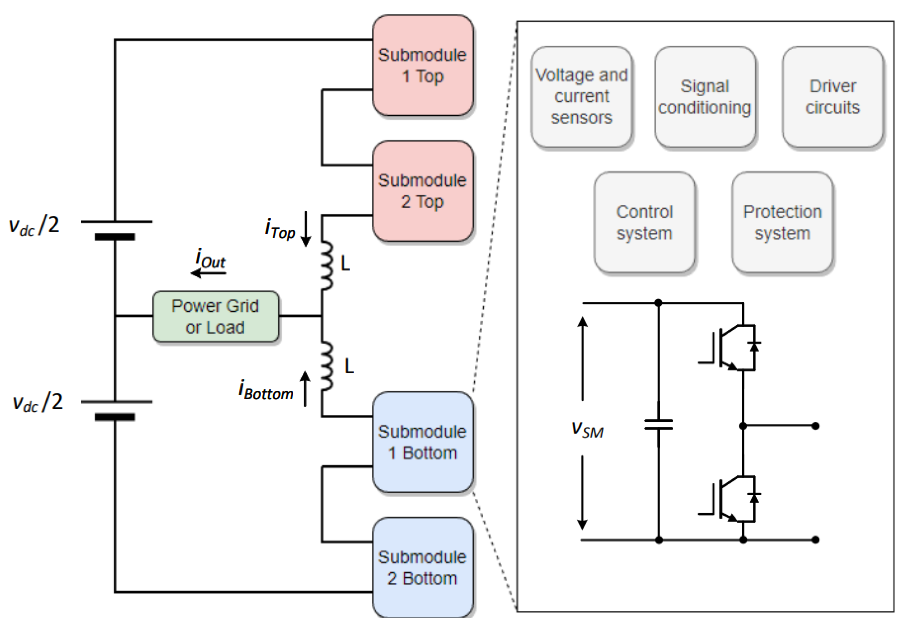 Electronics 12 01367 g005 Electronics 12 01367 g005