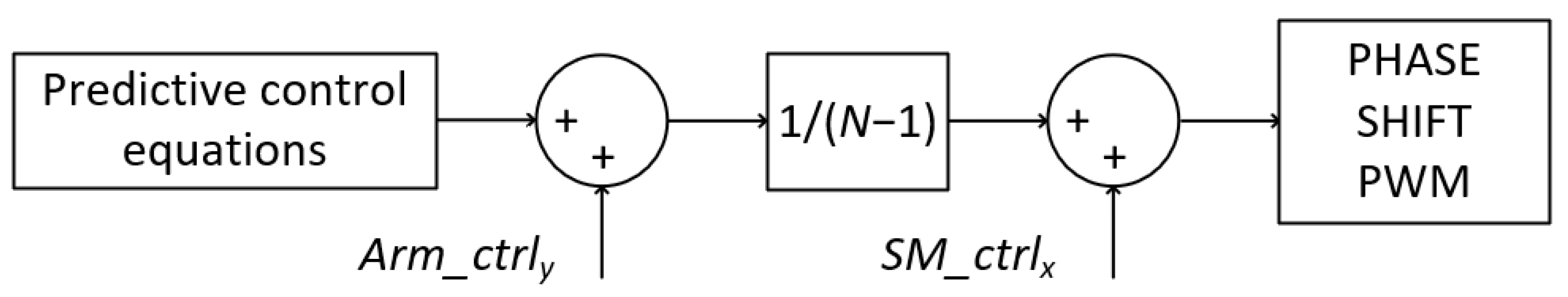 Electronics 12 01367 g010 Electronics 12 01367 g010