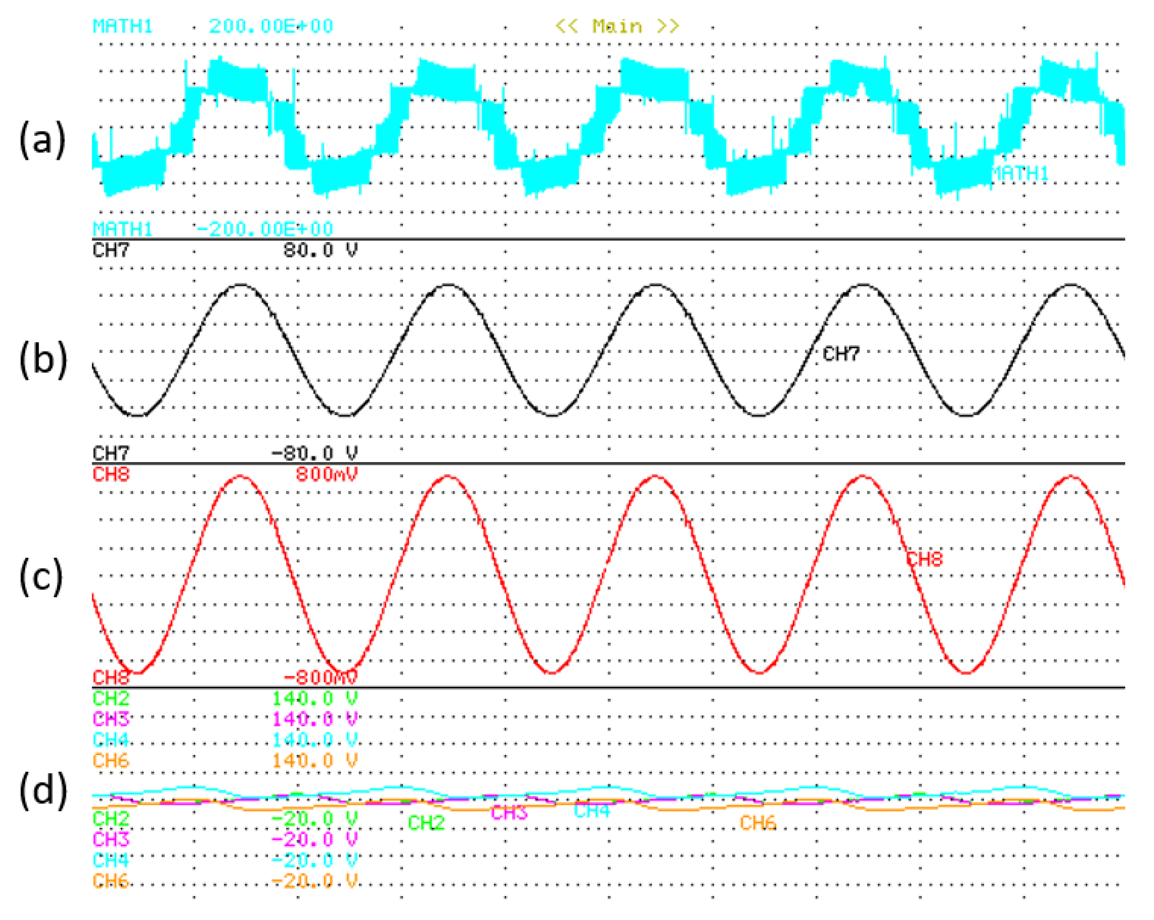 Electronics 12 01367 g018 Electronics 12 01367 g018