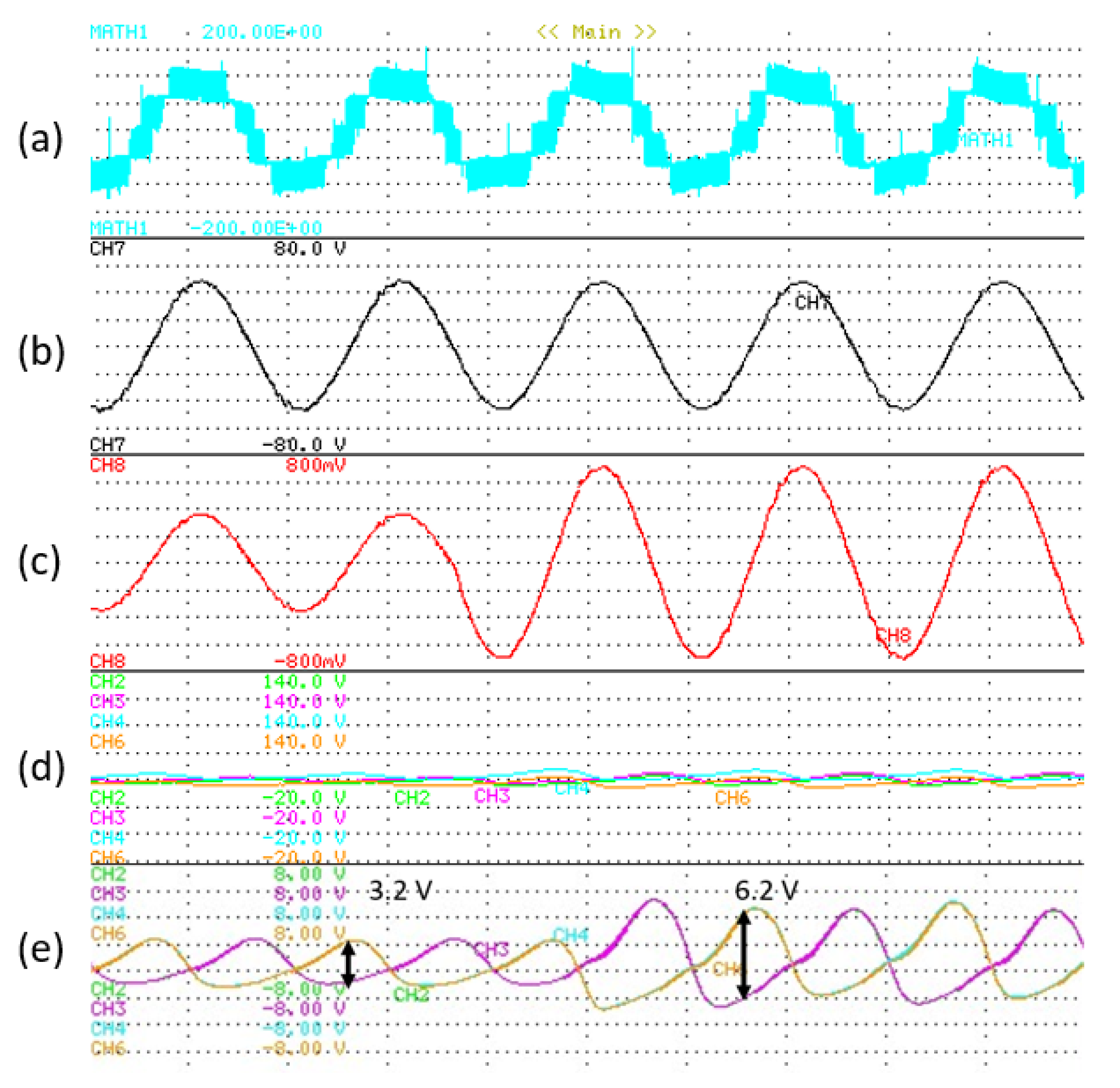 Electronics 12 01367 g019 Electronics 12 01367 g019