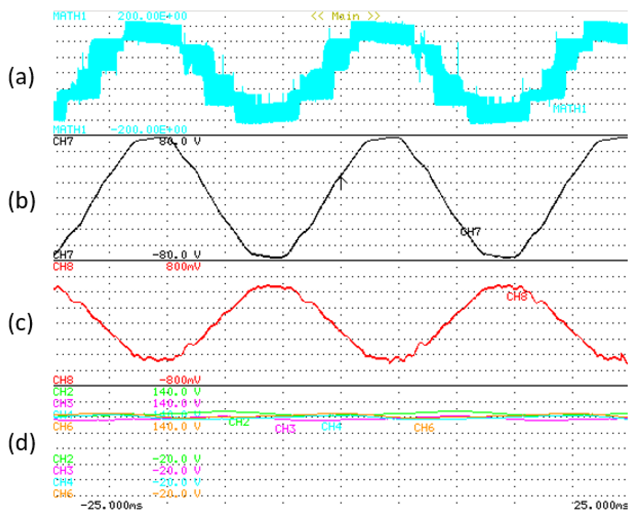 Electronics 12 01367 g020 Electronics 12 01367 g020