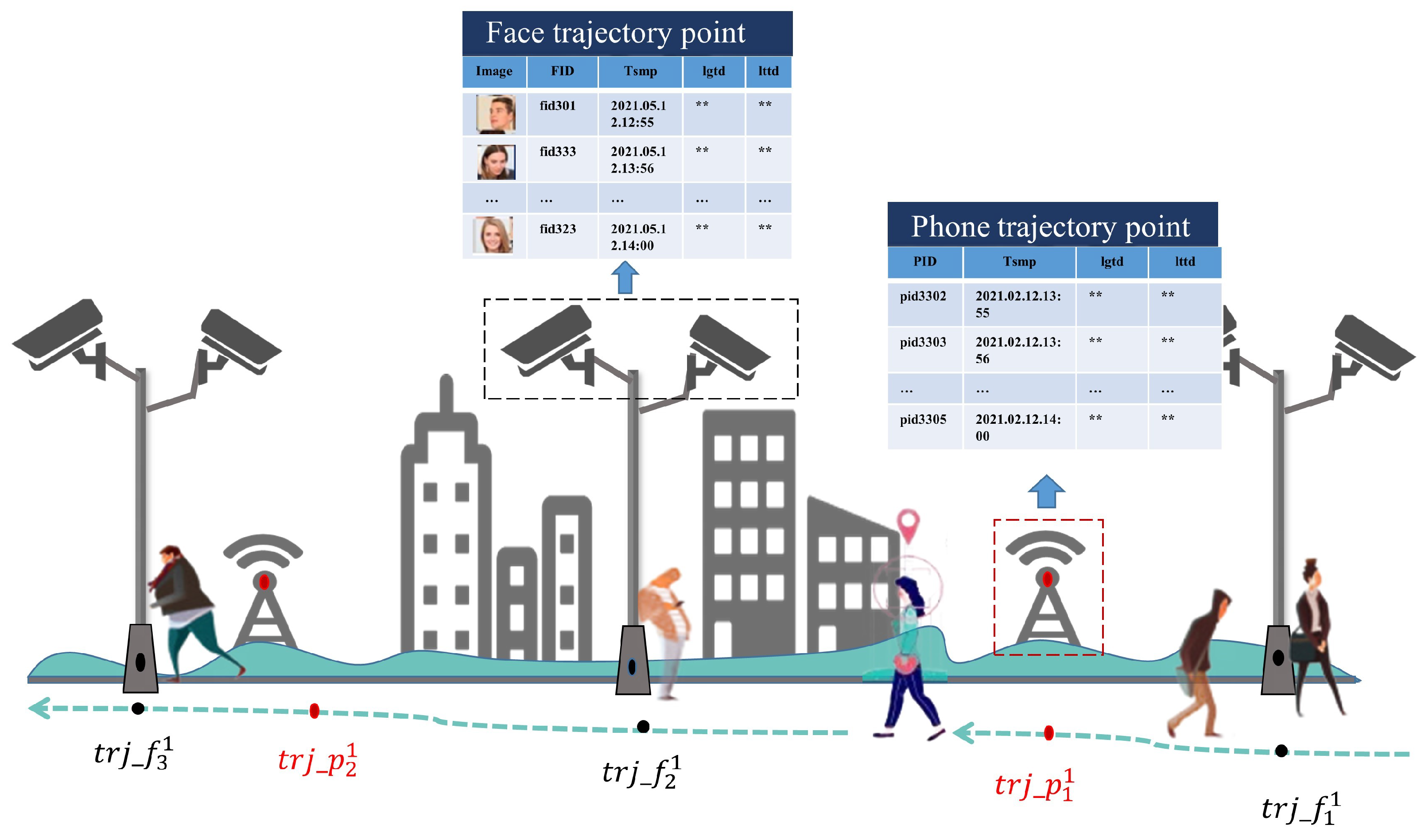 Electronics 12 01372 g002 Electronics 12 01372 g002