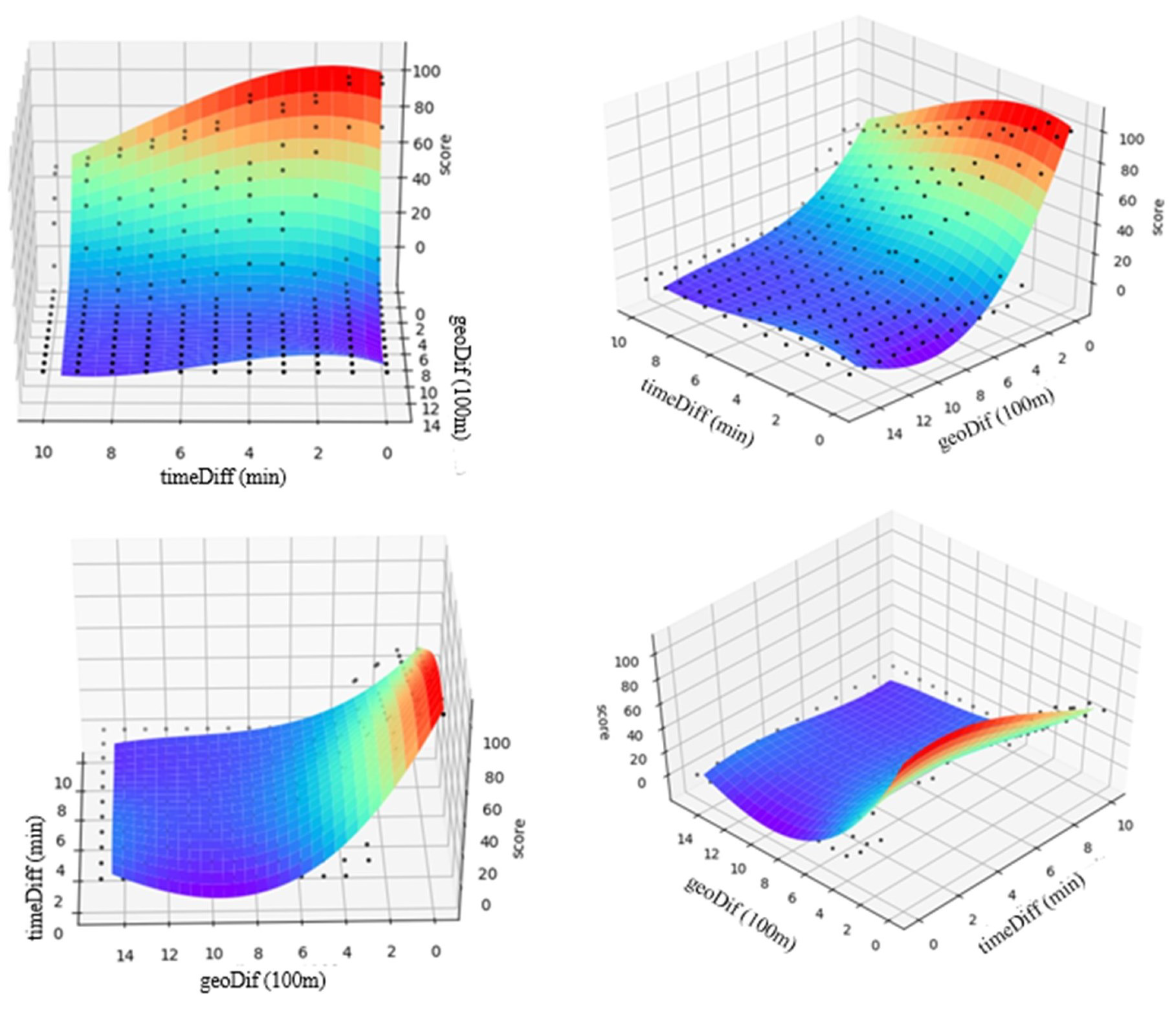 Electronics 12 01372 g006 Electronics 12 01372 g006