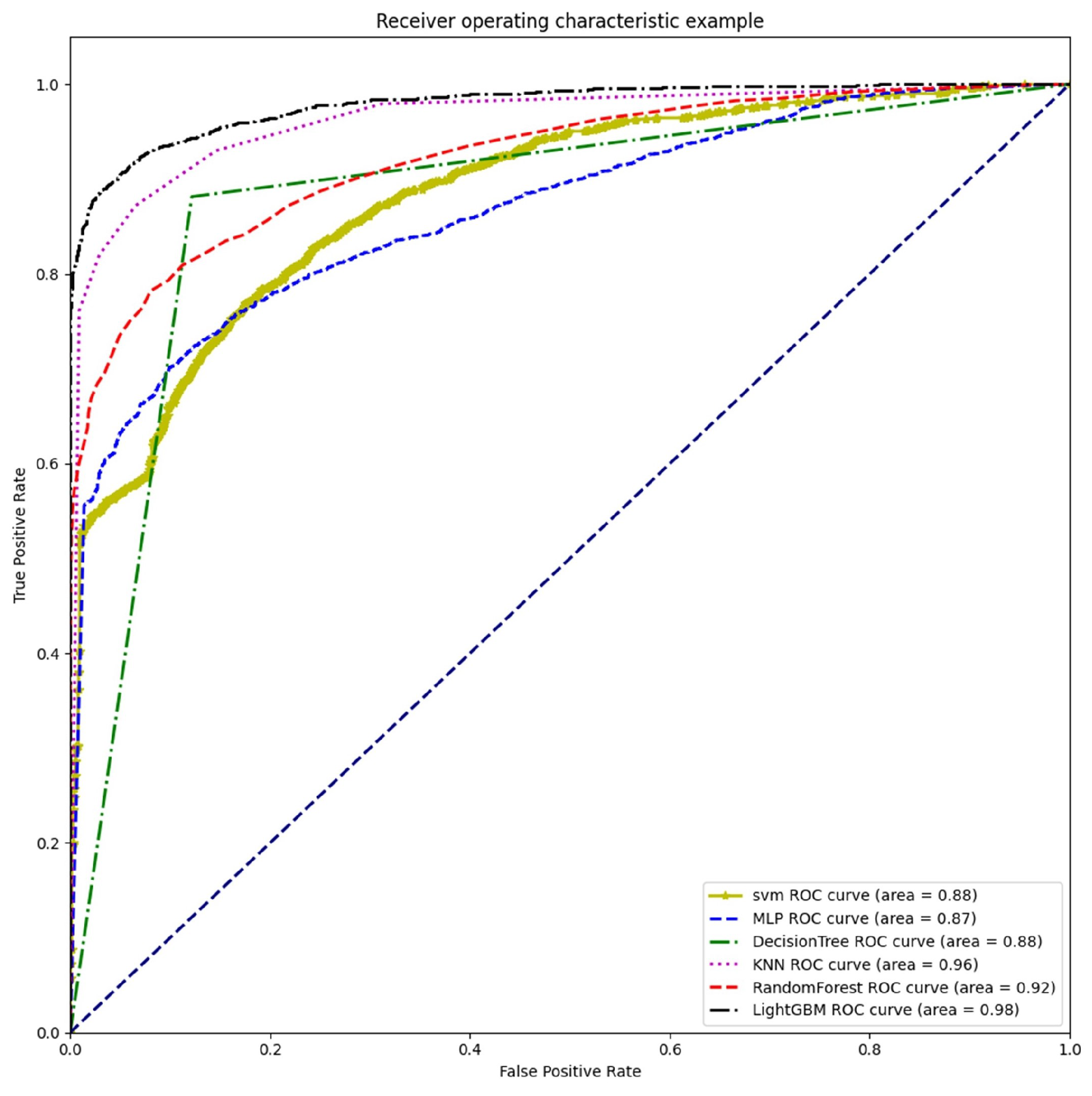 Electronics 12 01372 g008 Electronics 12 01372 g008