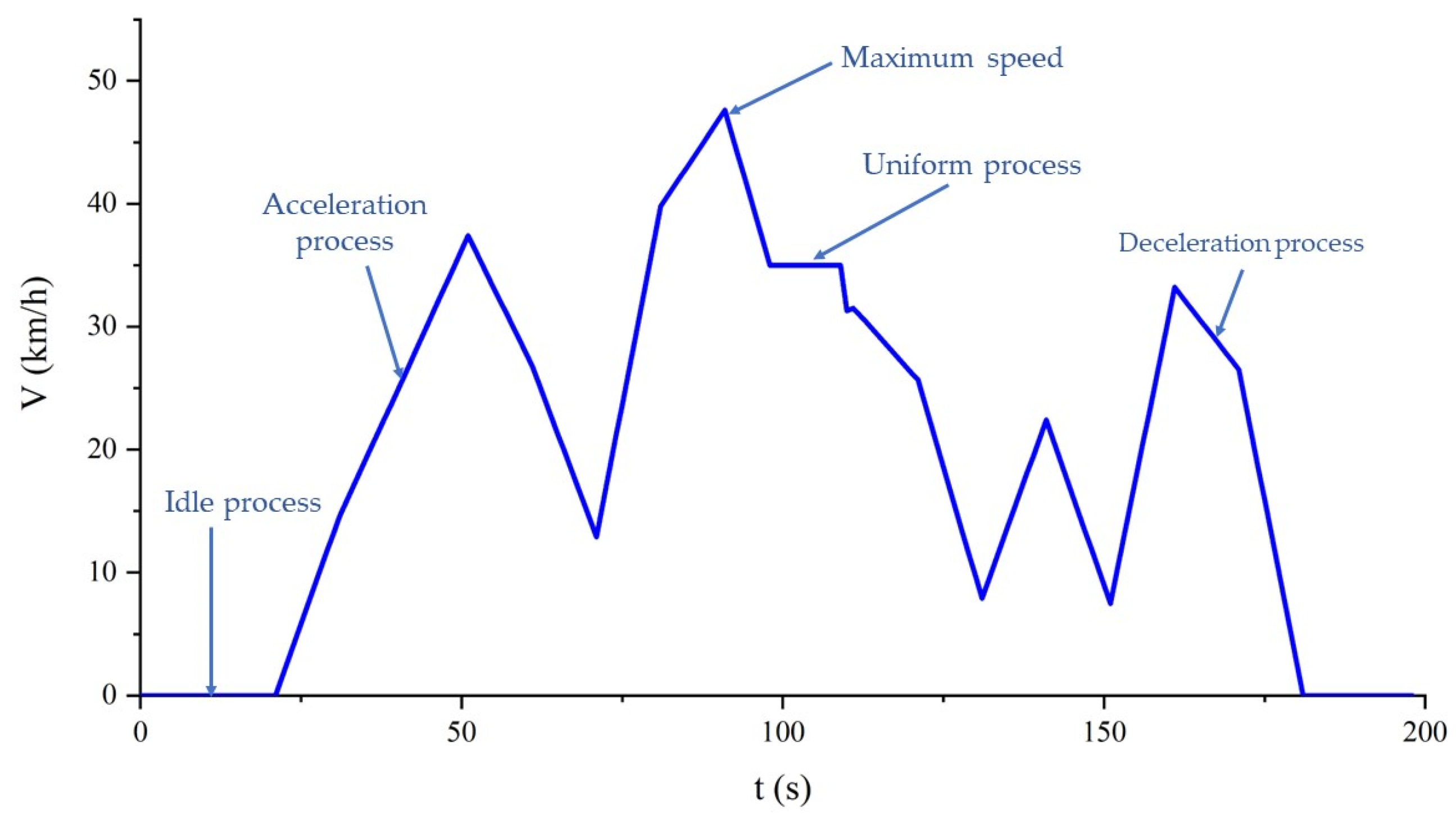 Electronics 12 01377 g003