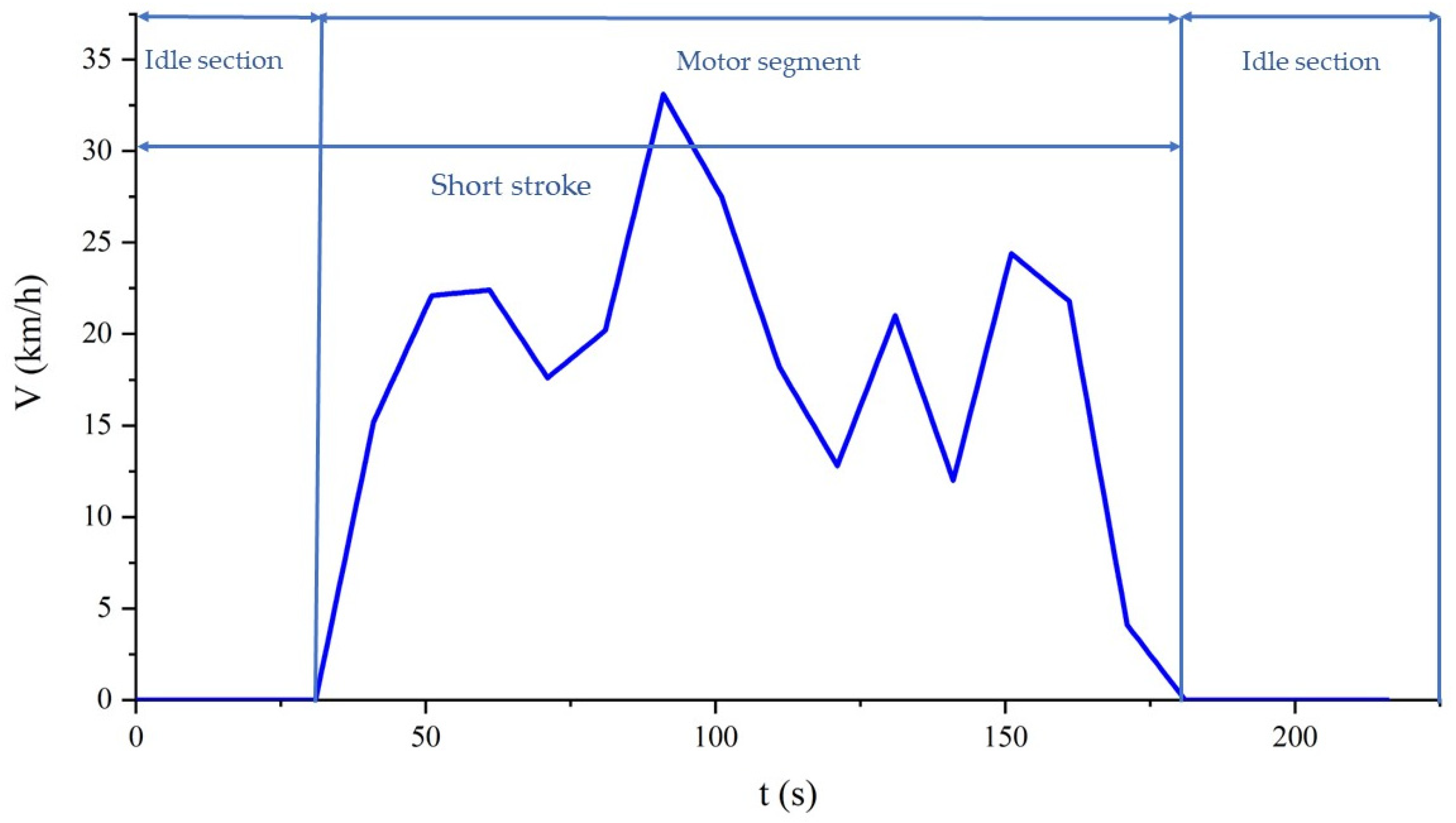 Electronics 12 01377 g004