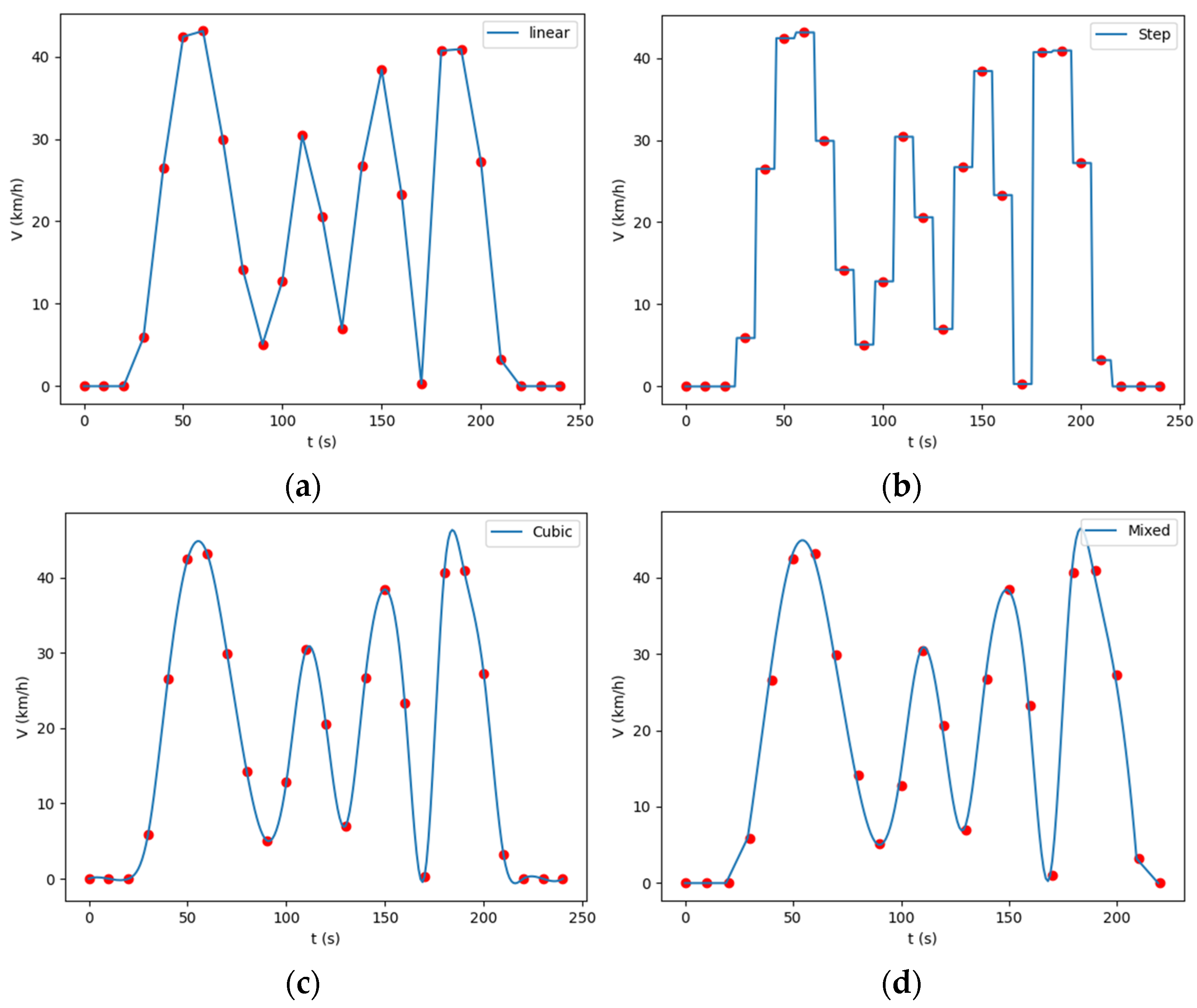 Electronics 12 01377 g005
