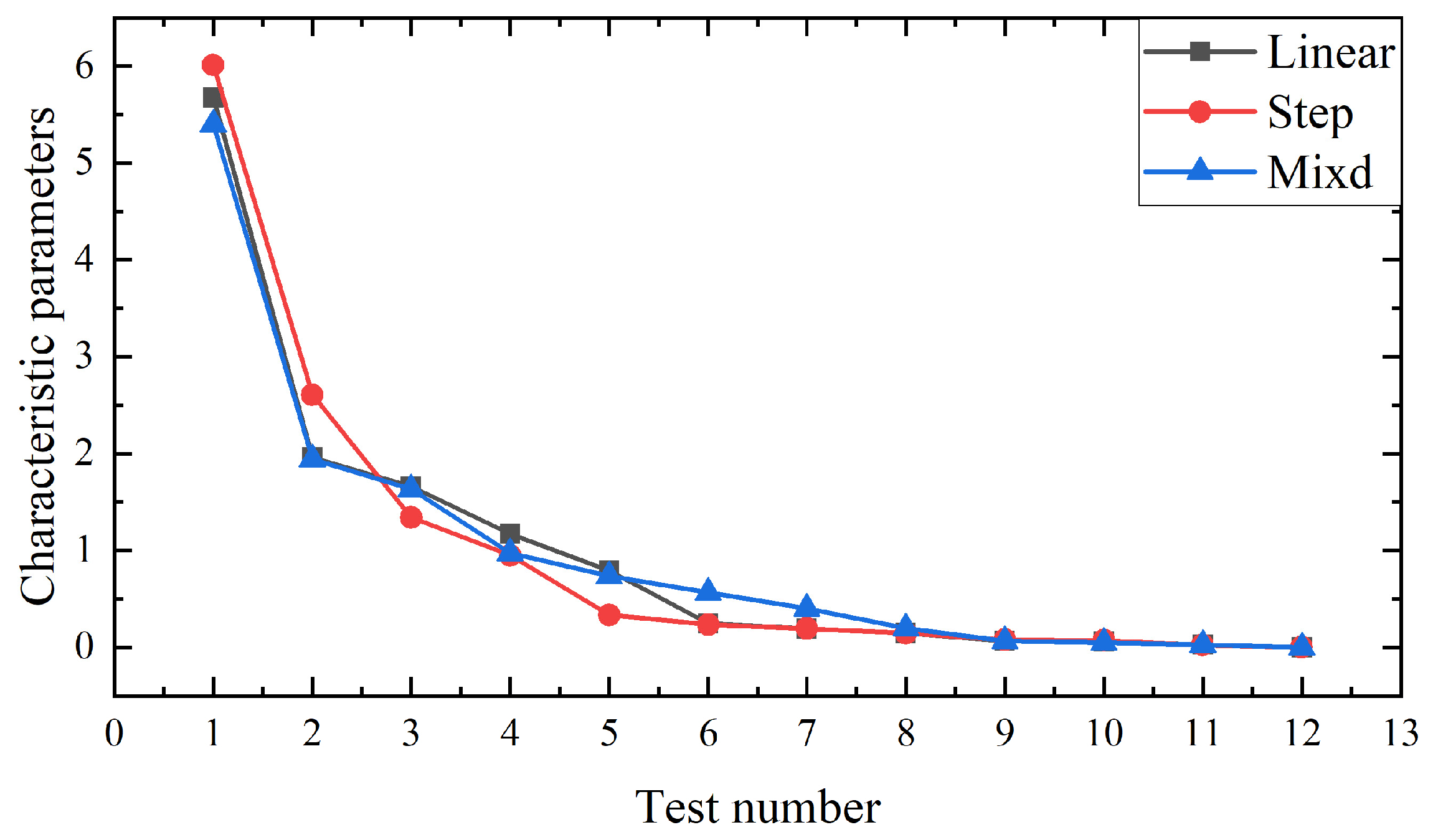 Electronics 12 01377 g006