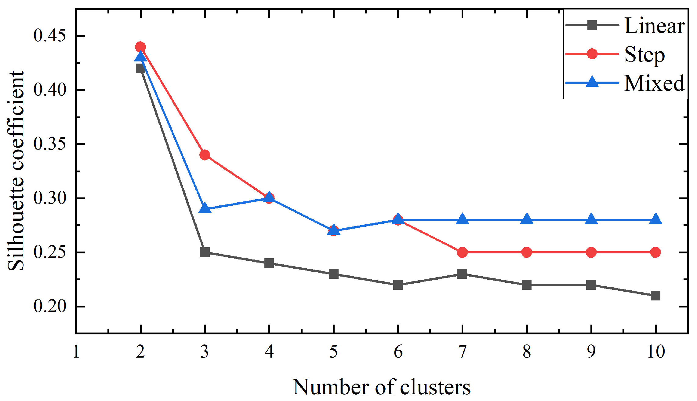 Electronics 12 01377 g007