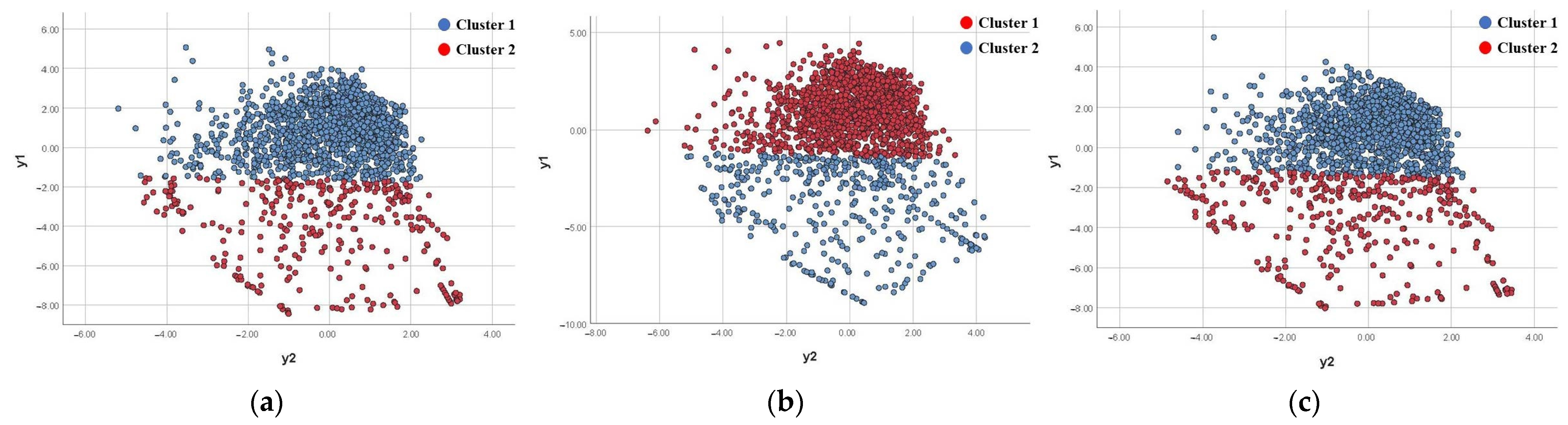 Electronics 12 01377 g008