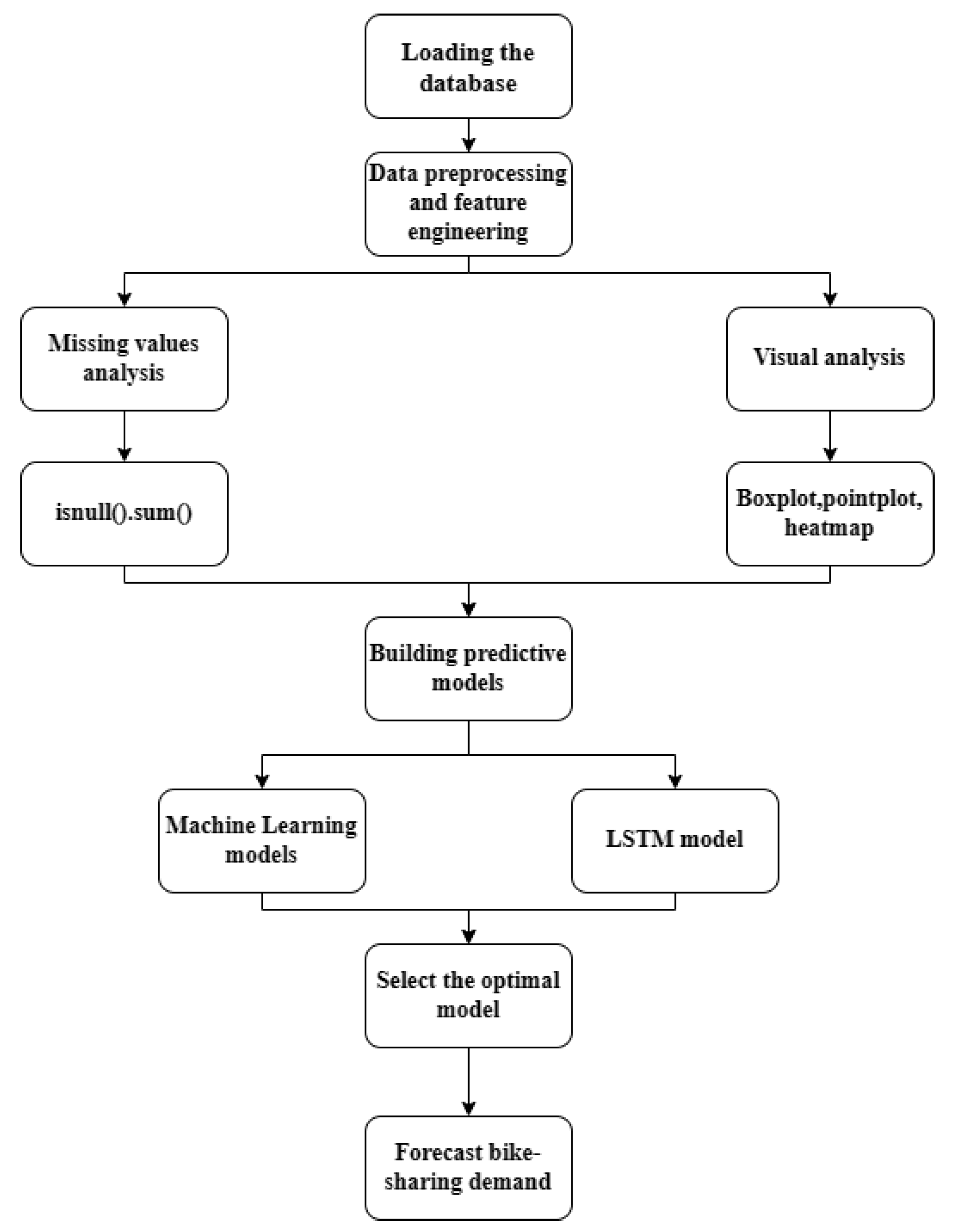 Electronics 12 01381 g002