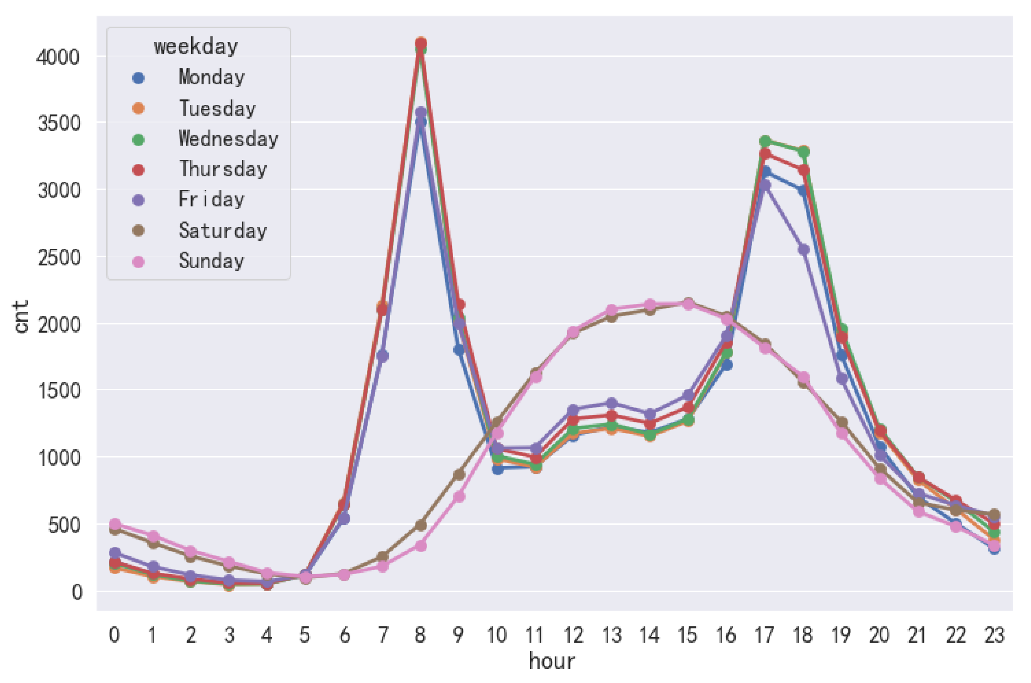 Electronics 12 01381 g007