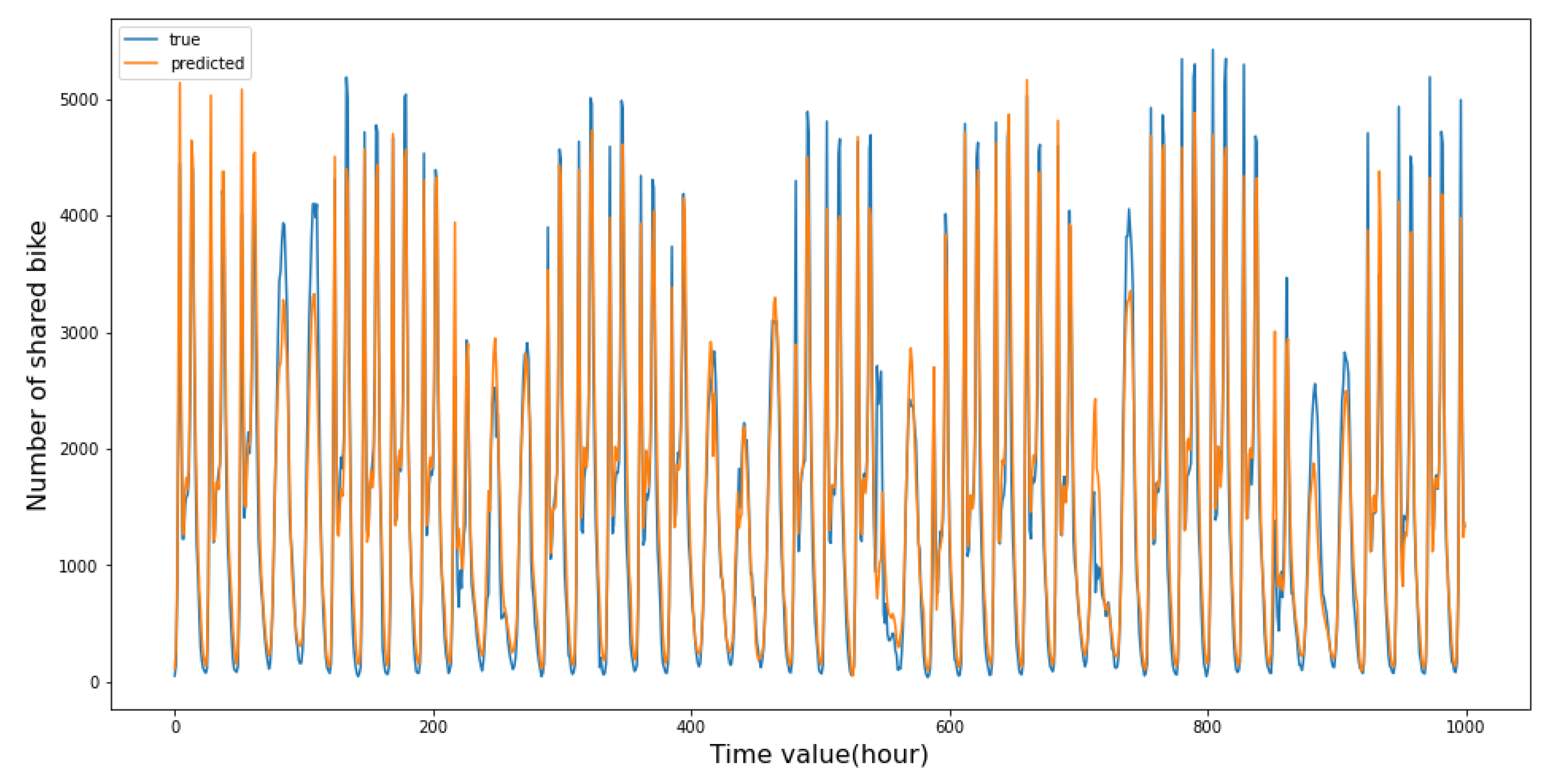 Electronics 12 01381 g008