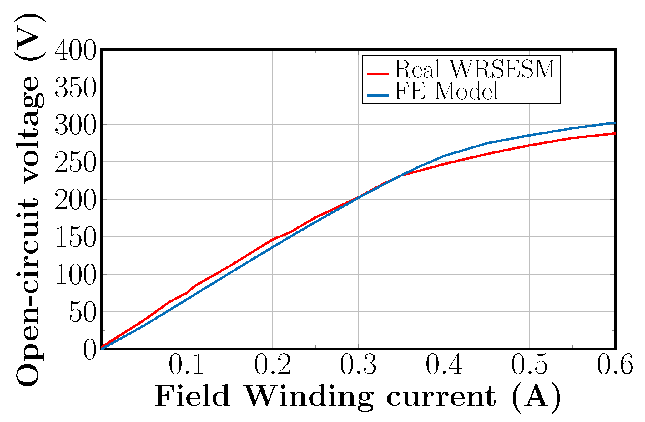 Electronics 12 01382 g009