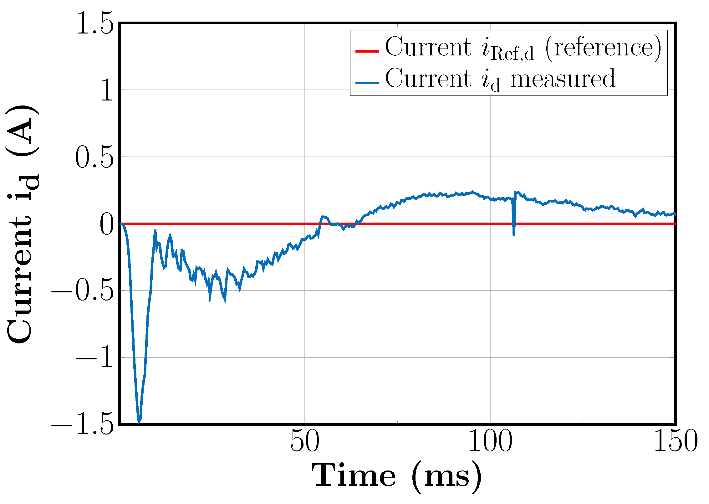 Electronics 12 01382 g018