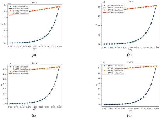 Electronics 12 01387 g0a1 550