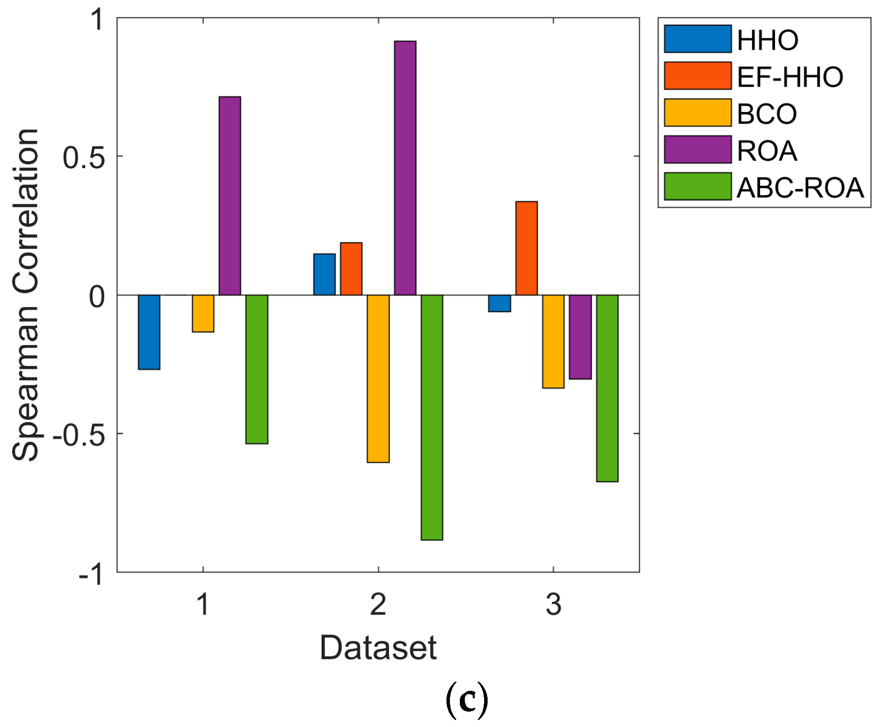 Electronics 12 01404 g006b