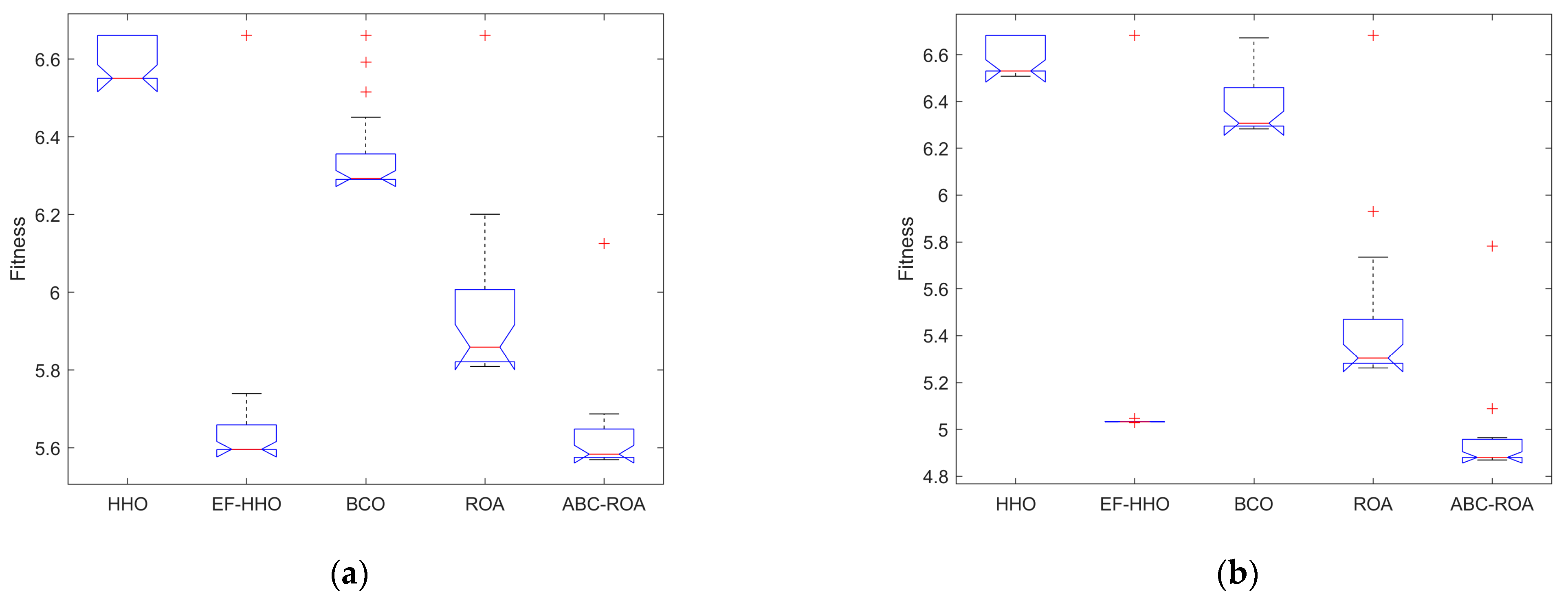 Electronics 12 01404 g010a