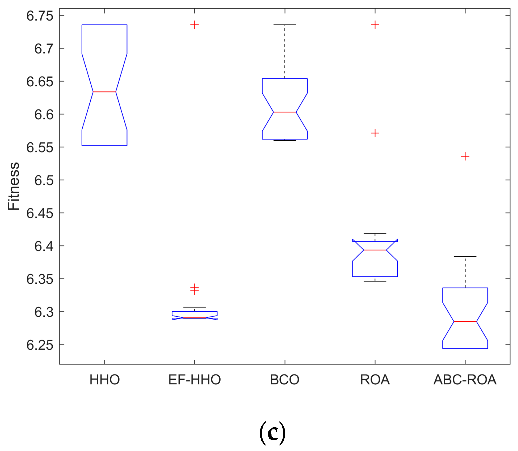 Electronics 12 01404 g010b