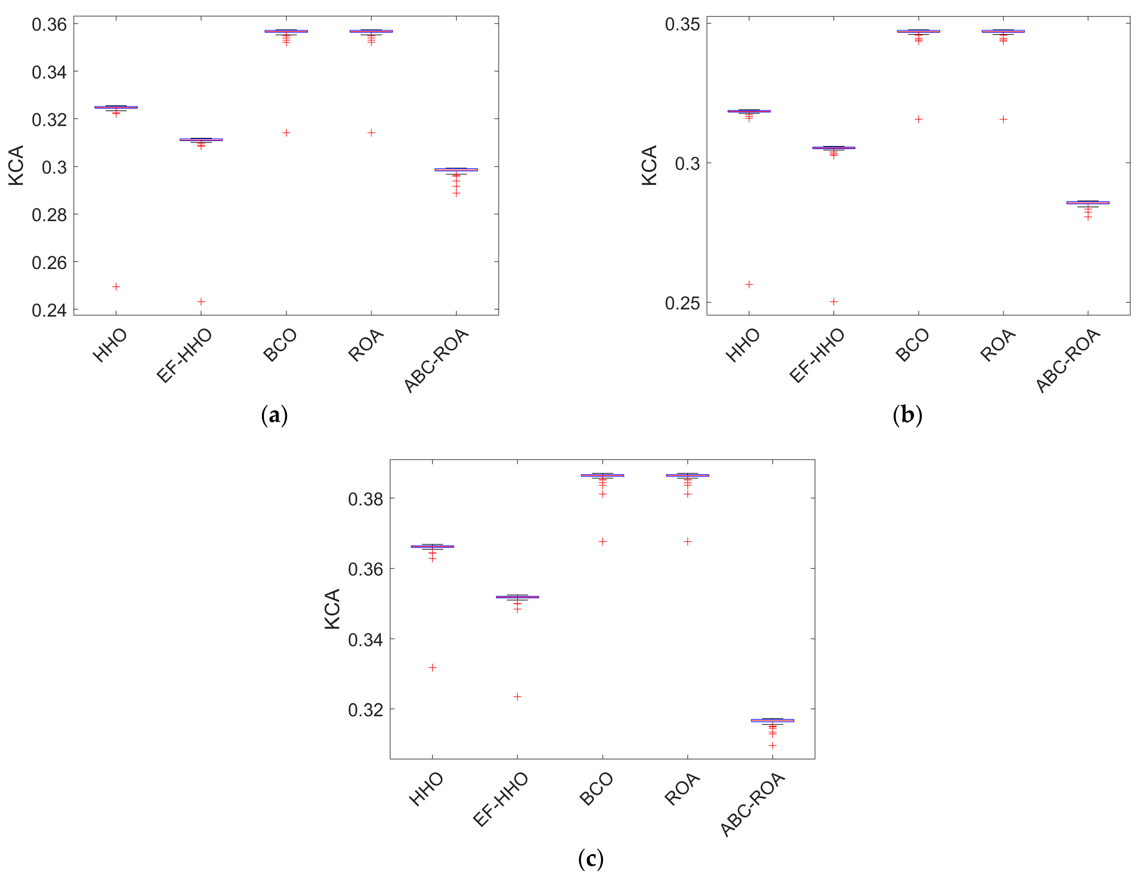 Electronics 12 01404 g012