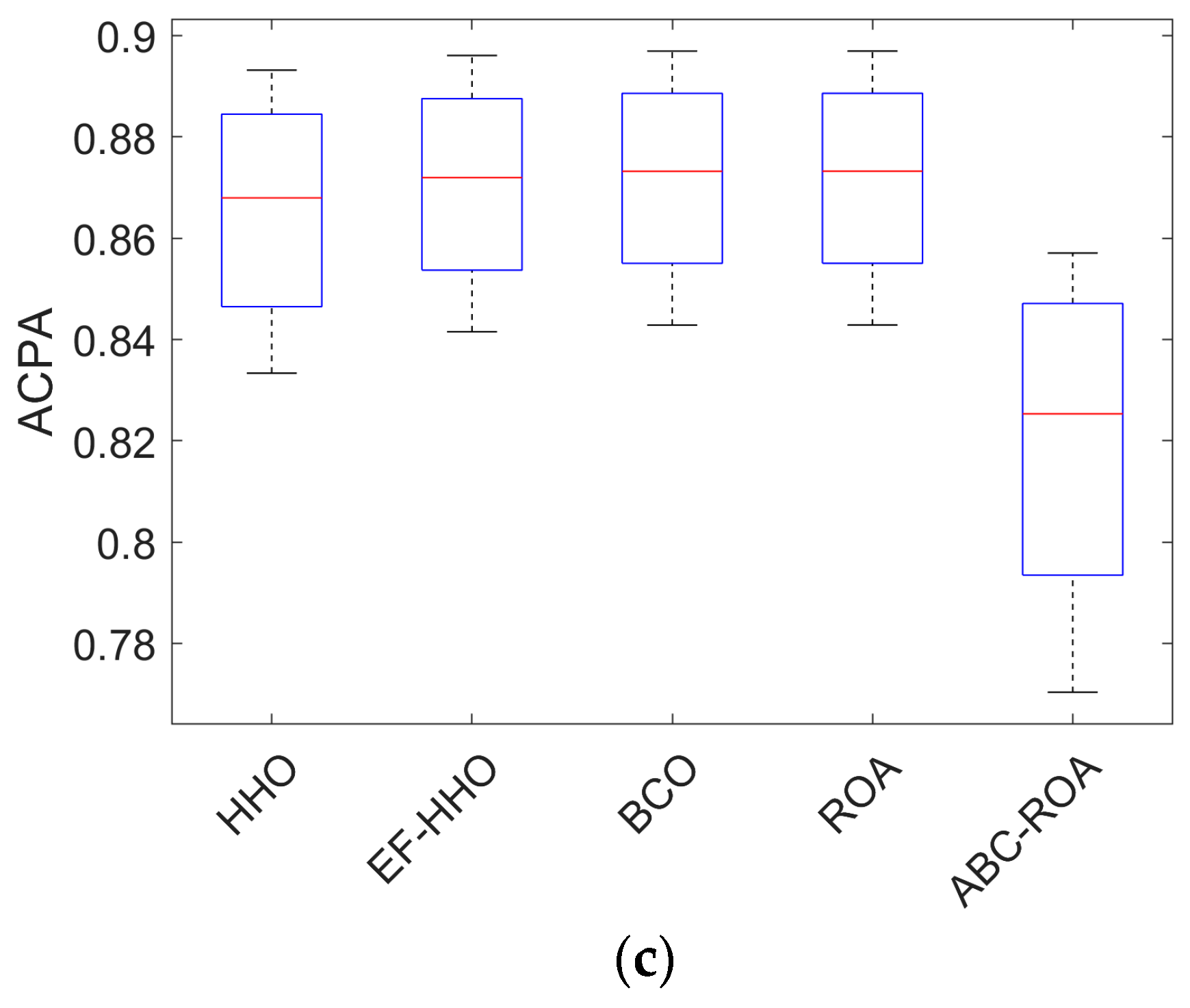 Electronics 12 01404 g014b
