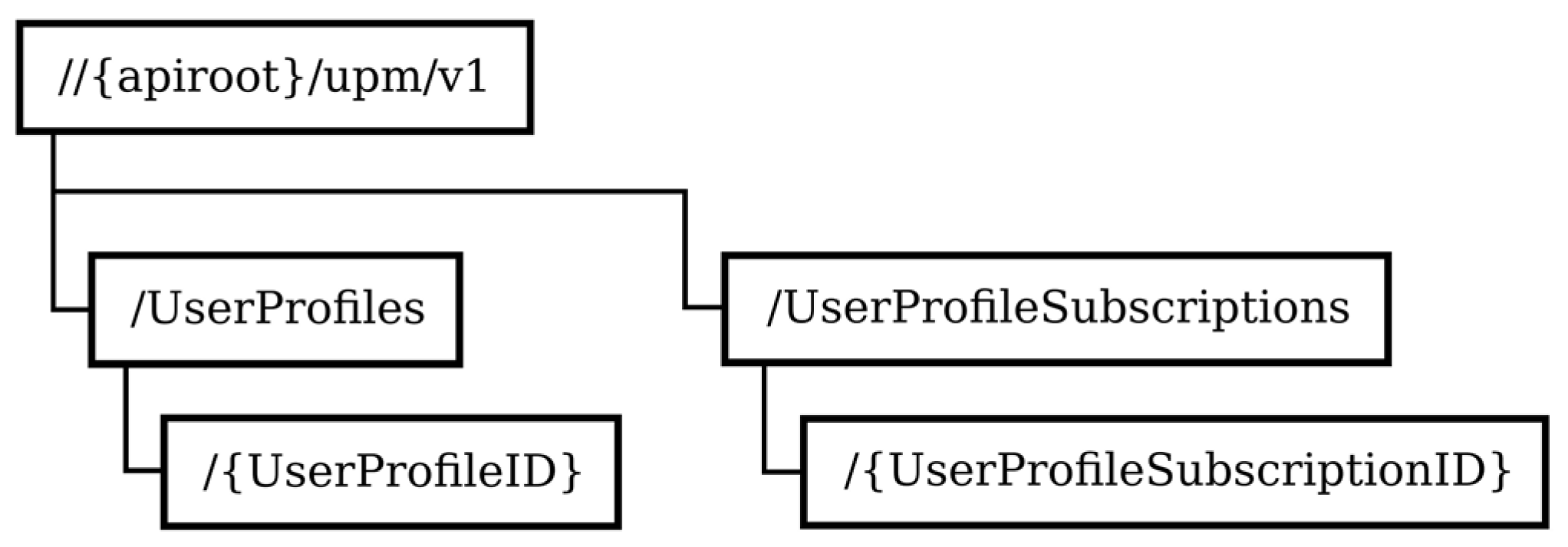 Electronics 12 01406 g003