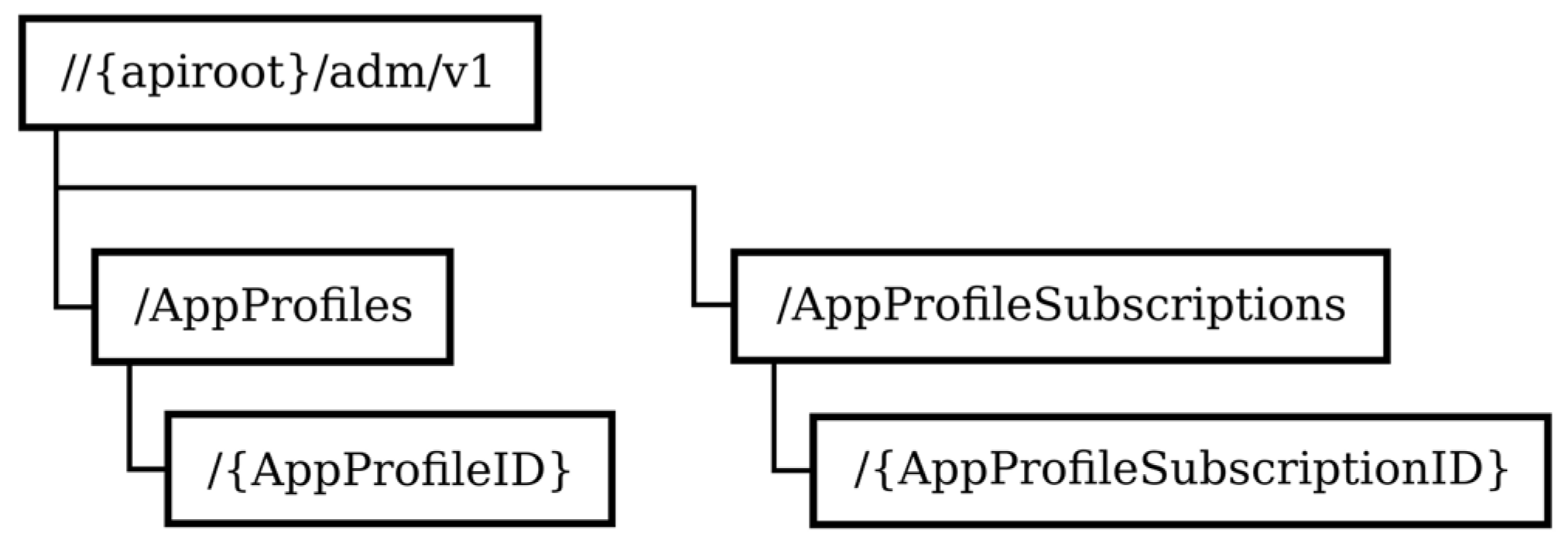 Electronics 12 01406 g004