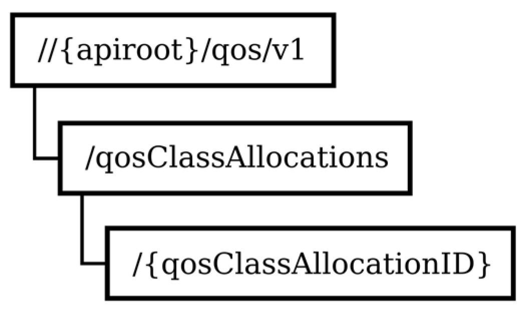 Electronics 12 01406 g006