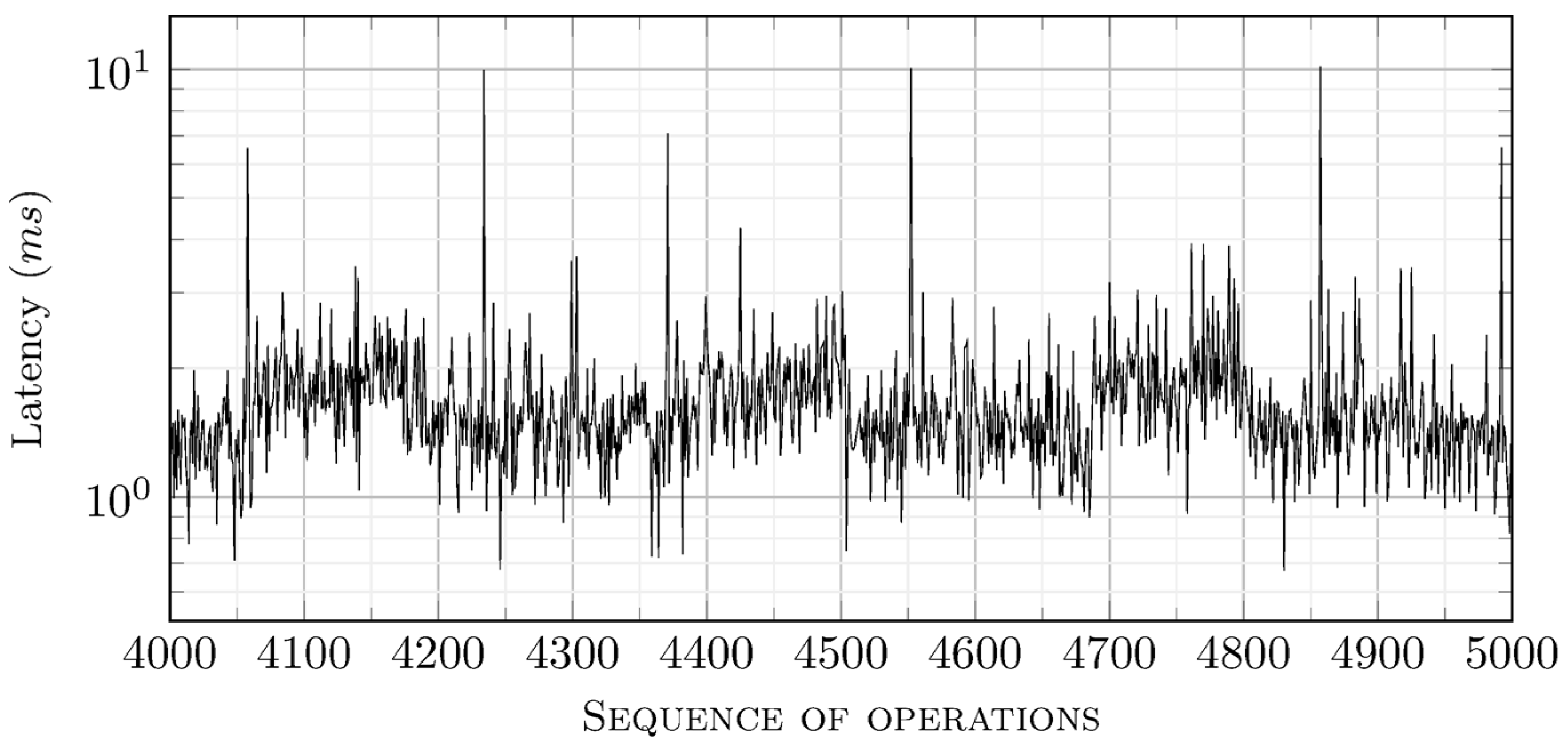 Electronics 12 01406 g018