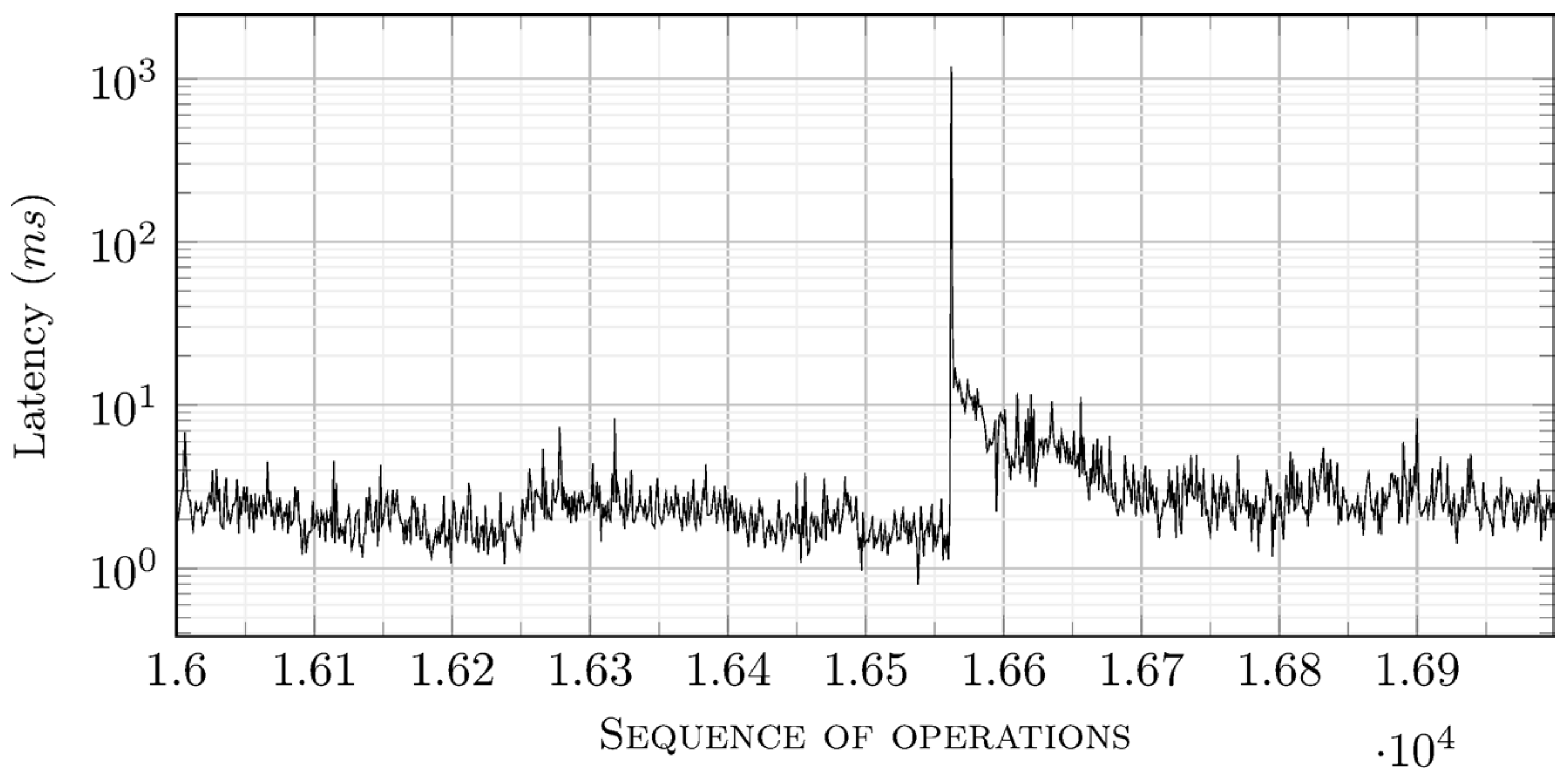 Electronics 12 01406 g019