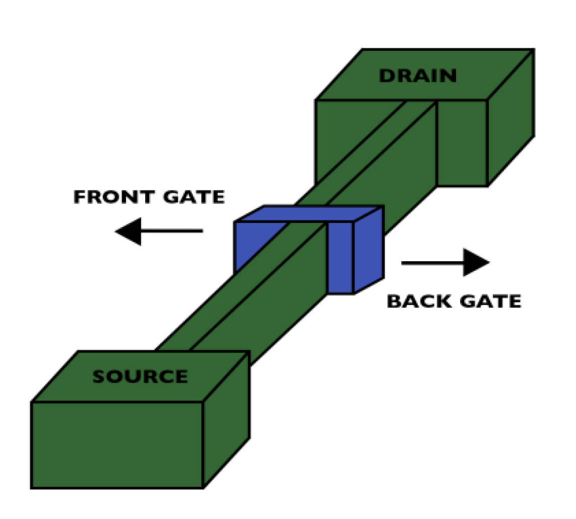Electronics 12 01407 g001