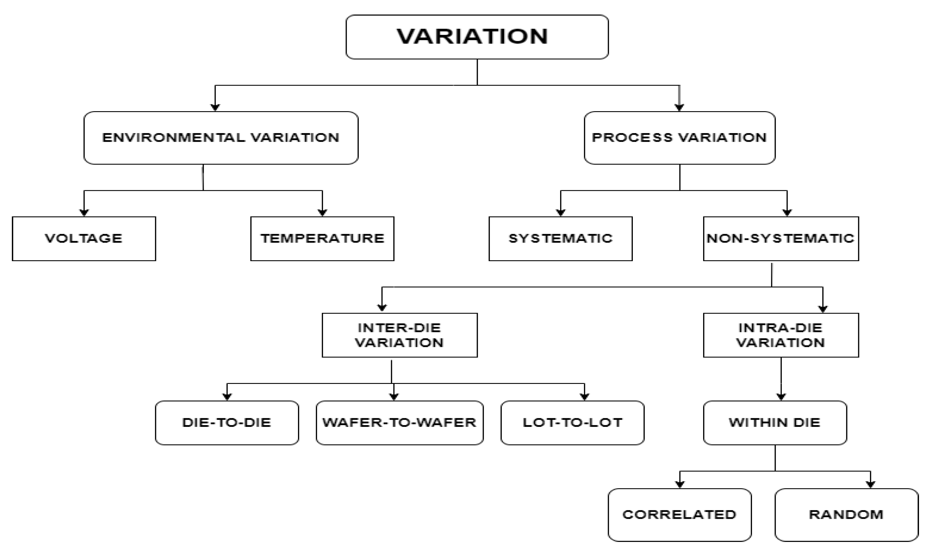 Electronics 12 01407 g002