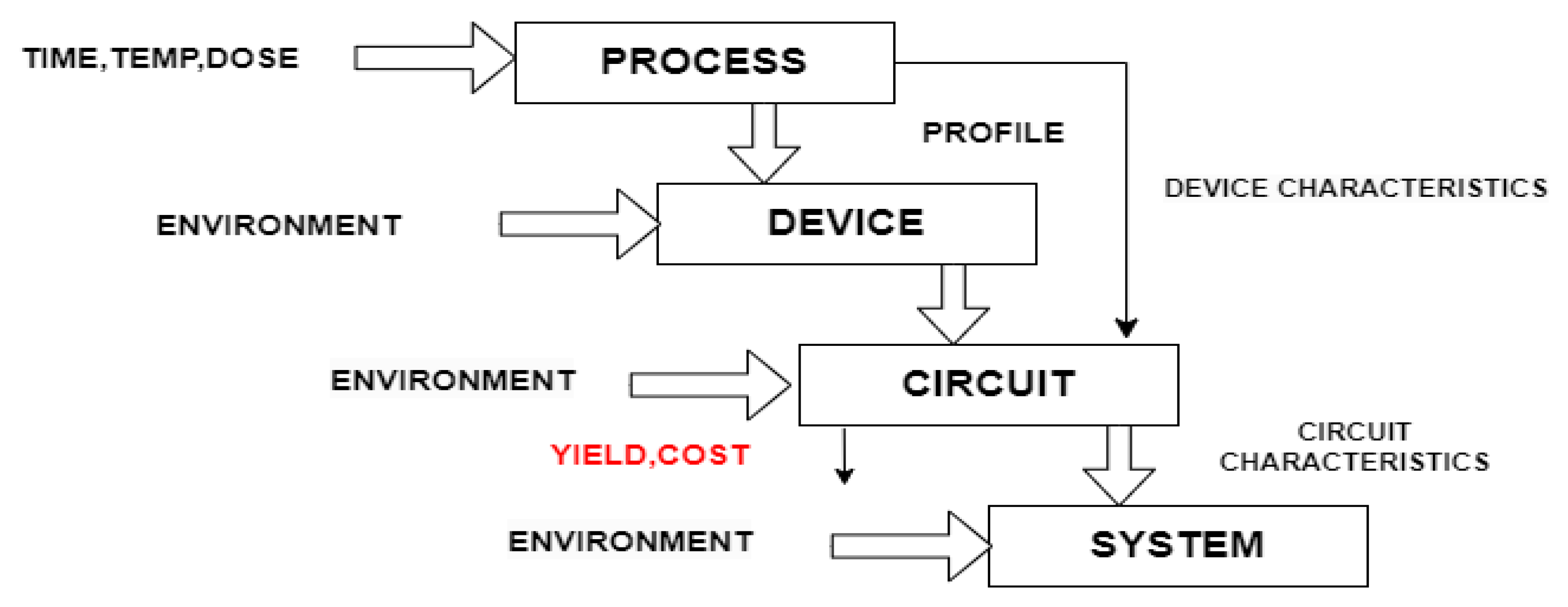 Electronics 12 01407 g003