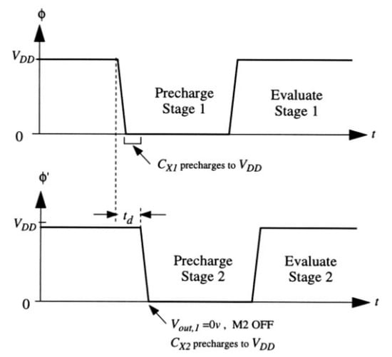 Electronics 12 01407 g014