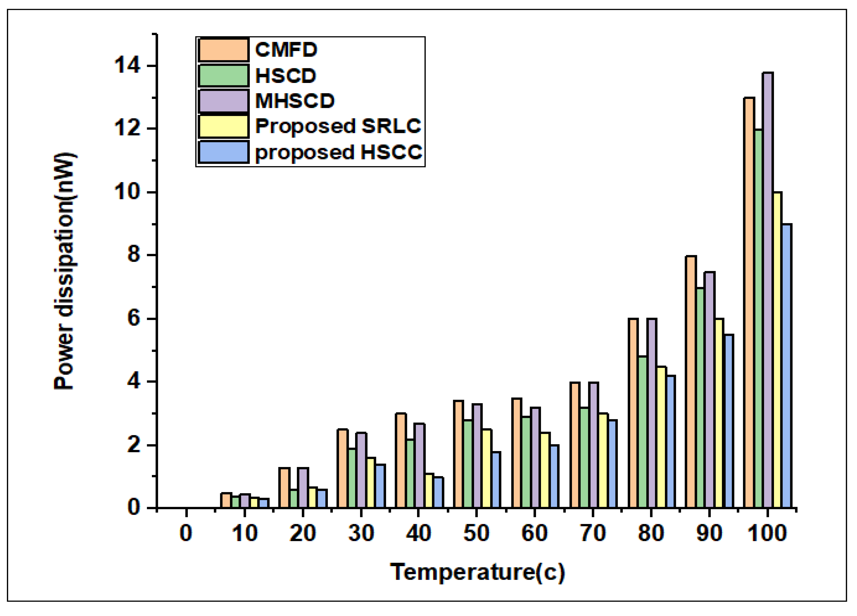 Electronics 12 01407 g015