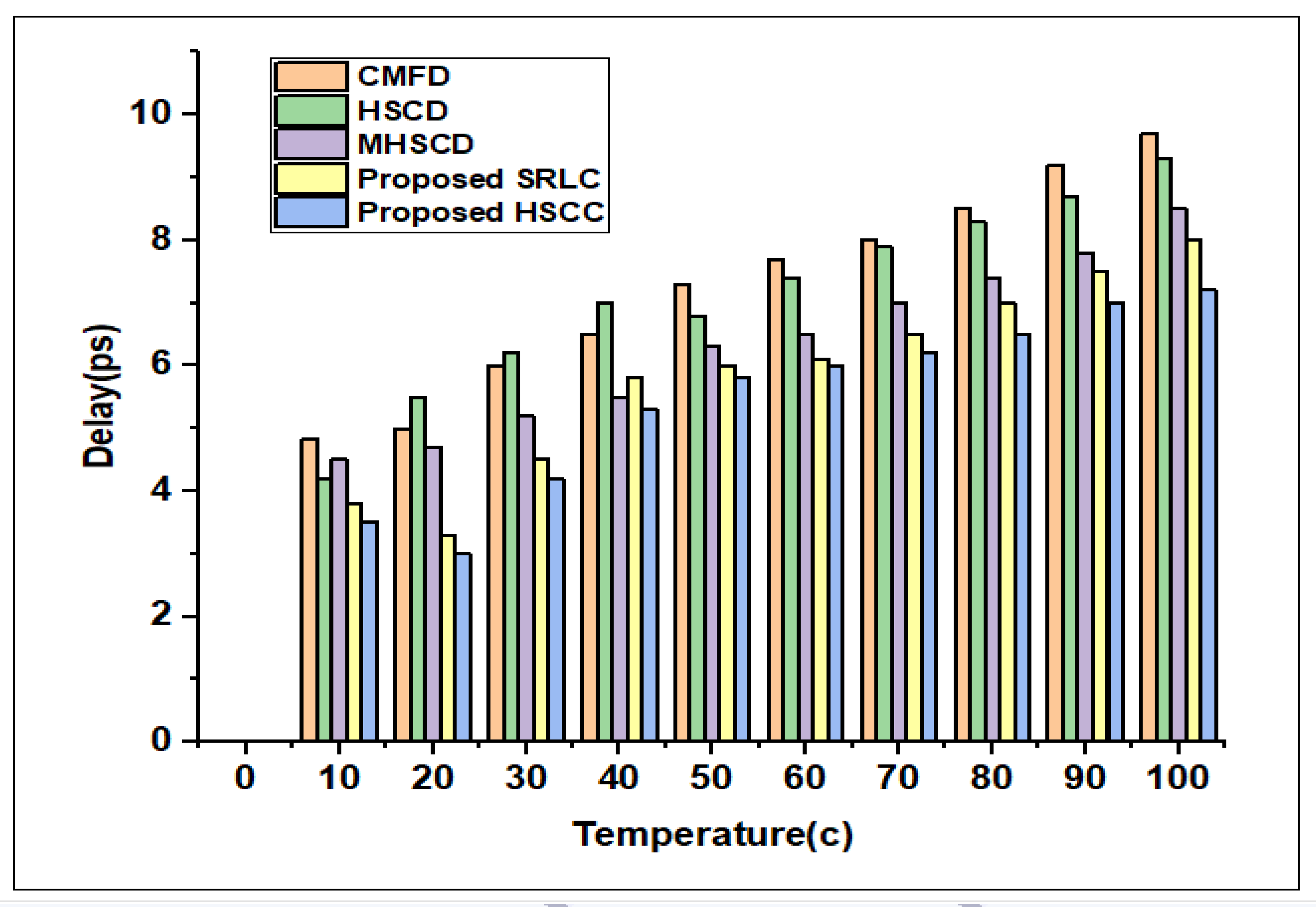 Electronics 12 01407 g016